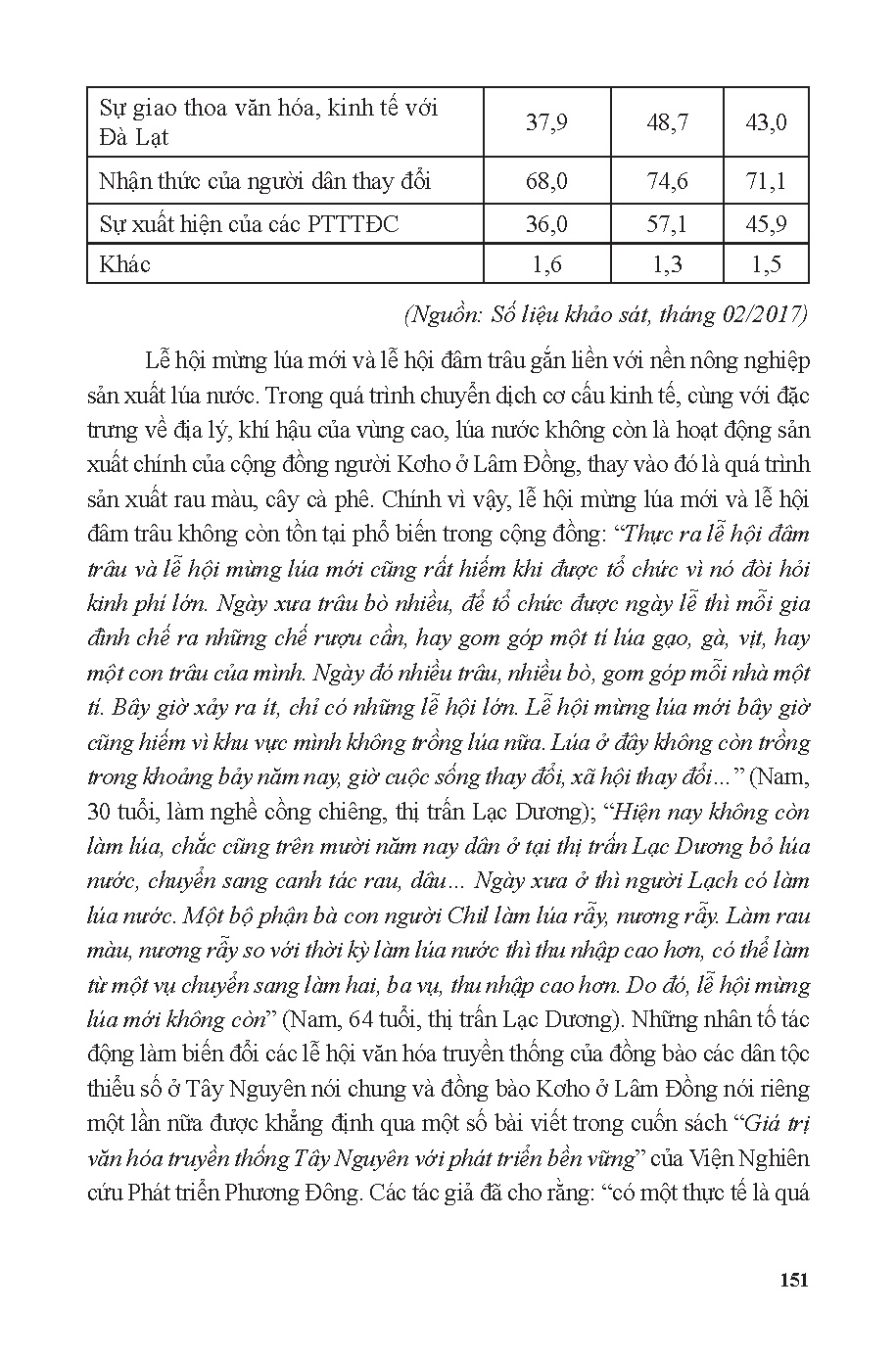 Đời sống tinh thần của người KơHo ở Lâm Đồng trong quá trình đô thị hóa Nghiên cứu trường h (HCMUTE) - Trang 152