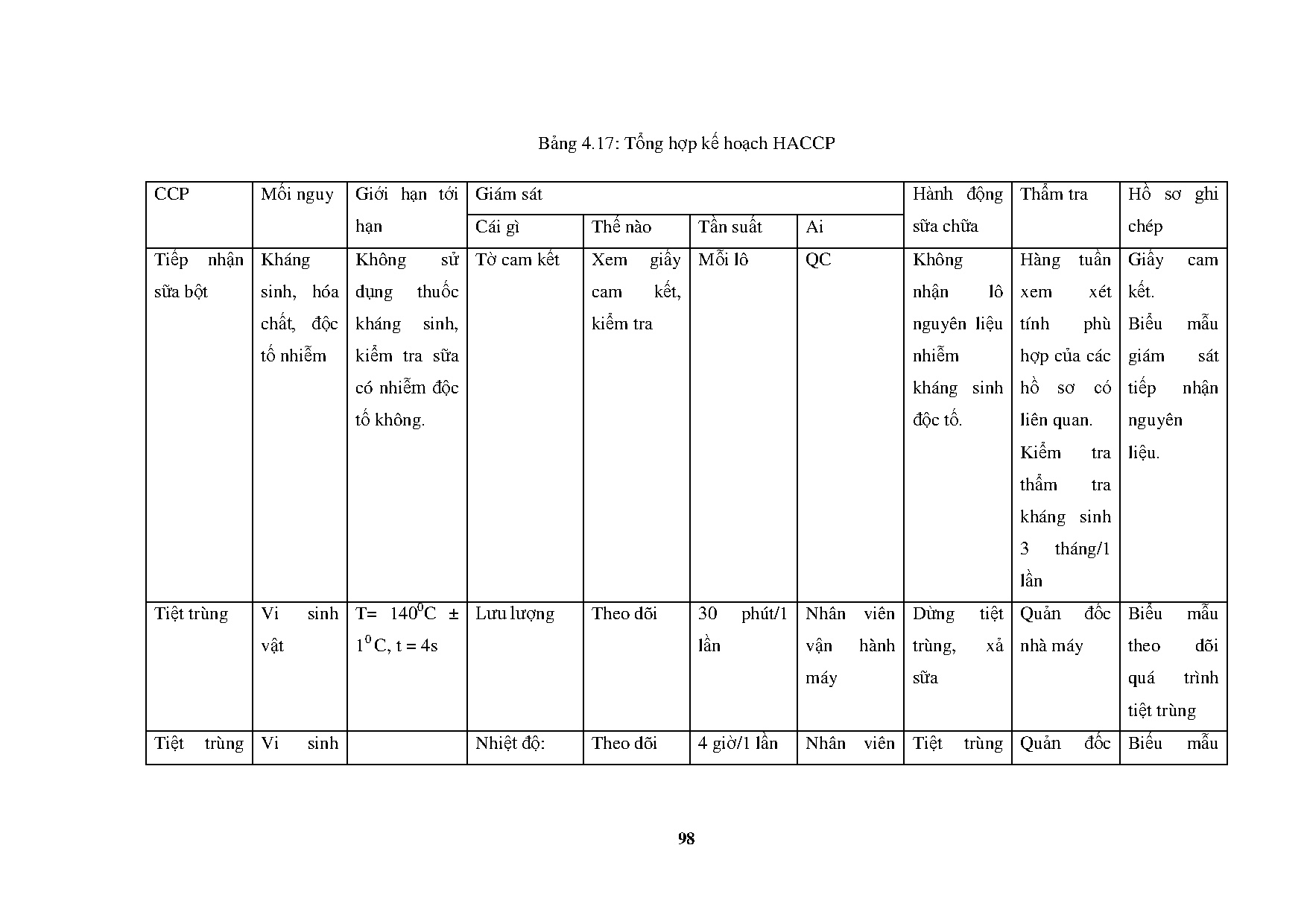 Ảnh một số trang tài liệu