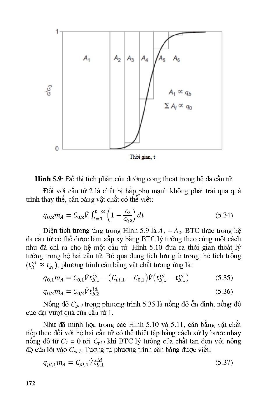 Công nghệ hấp phụ trong xử lý và nước thải (HCMUTE) - Trang 172