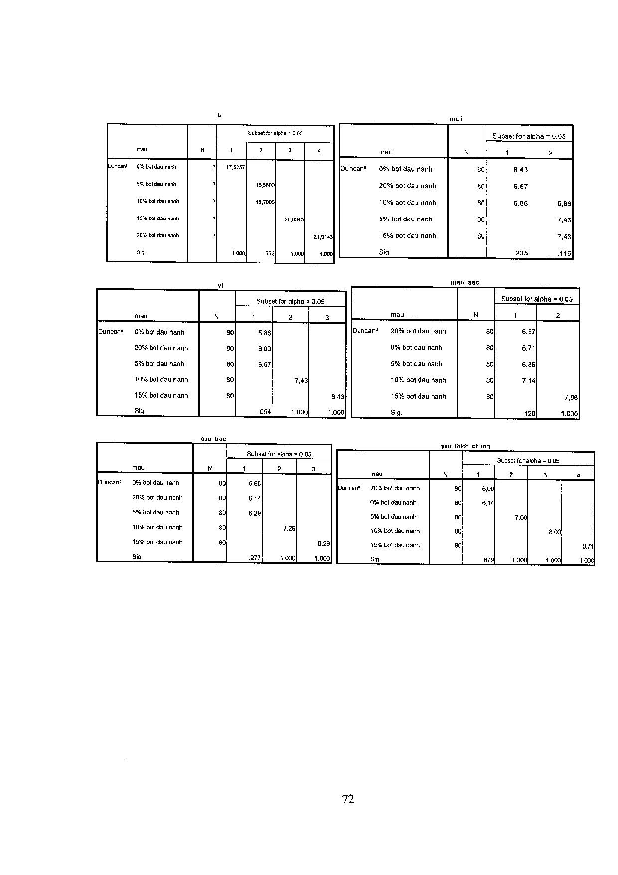 Ảnh một số trang tài liệu