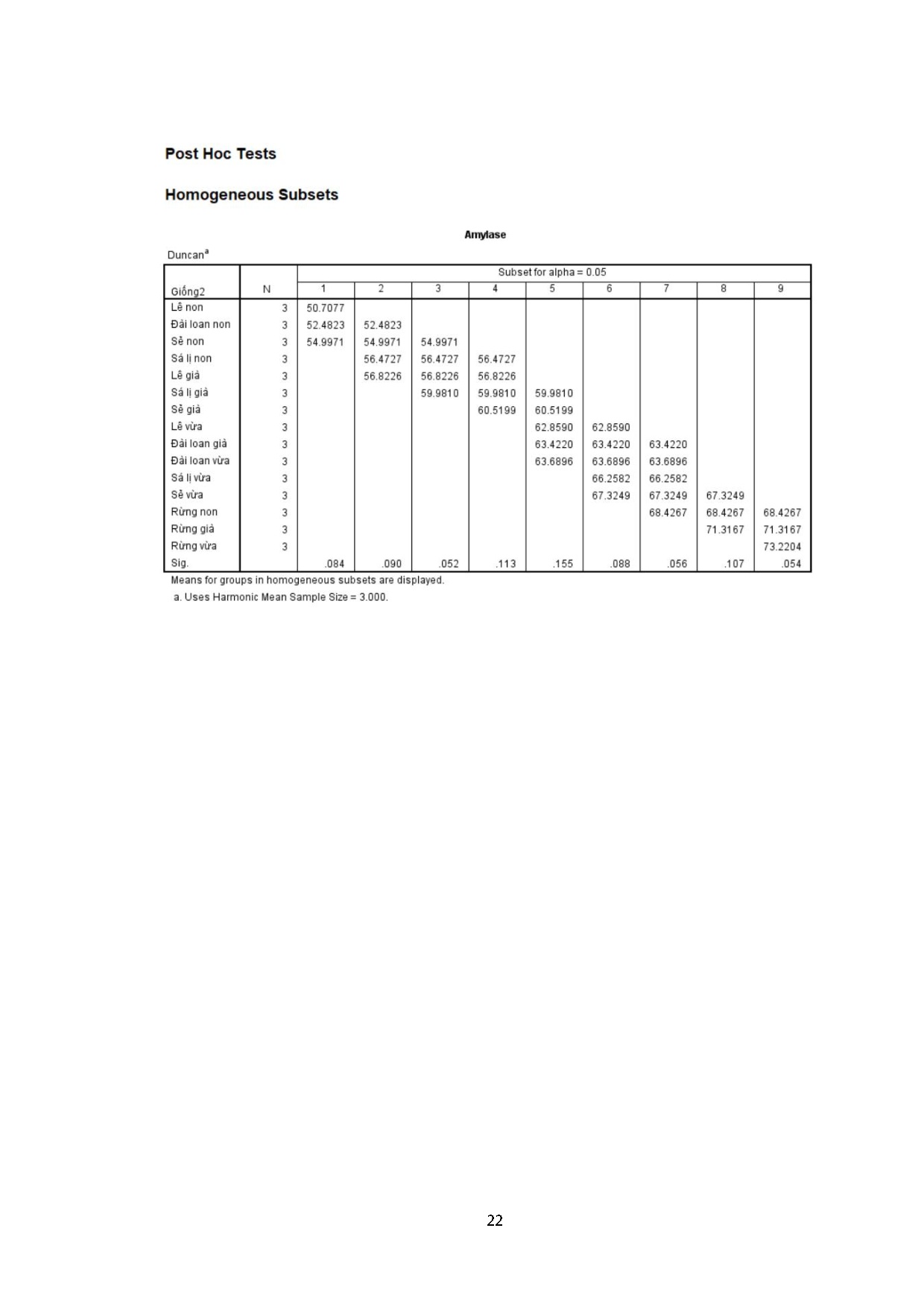 Đồ án tốt nghiệp - Ảnh hưởng của giai đoạn thu hái đến thành phần và hoạt tính sinh học TLỔCMSGỔTVN - Trang 109