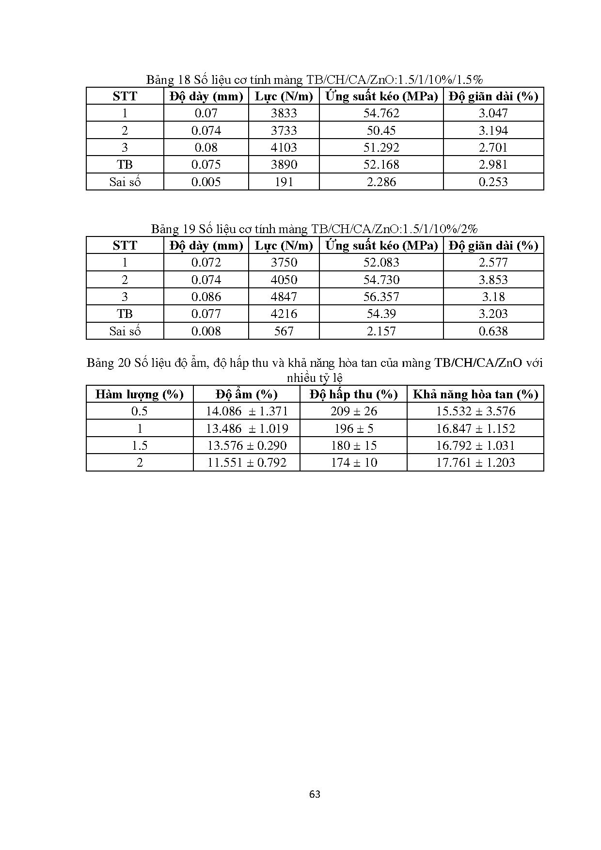 Ảnh một số trang tài liệu