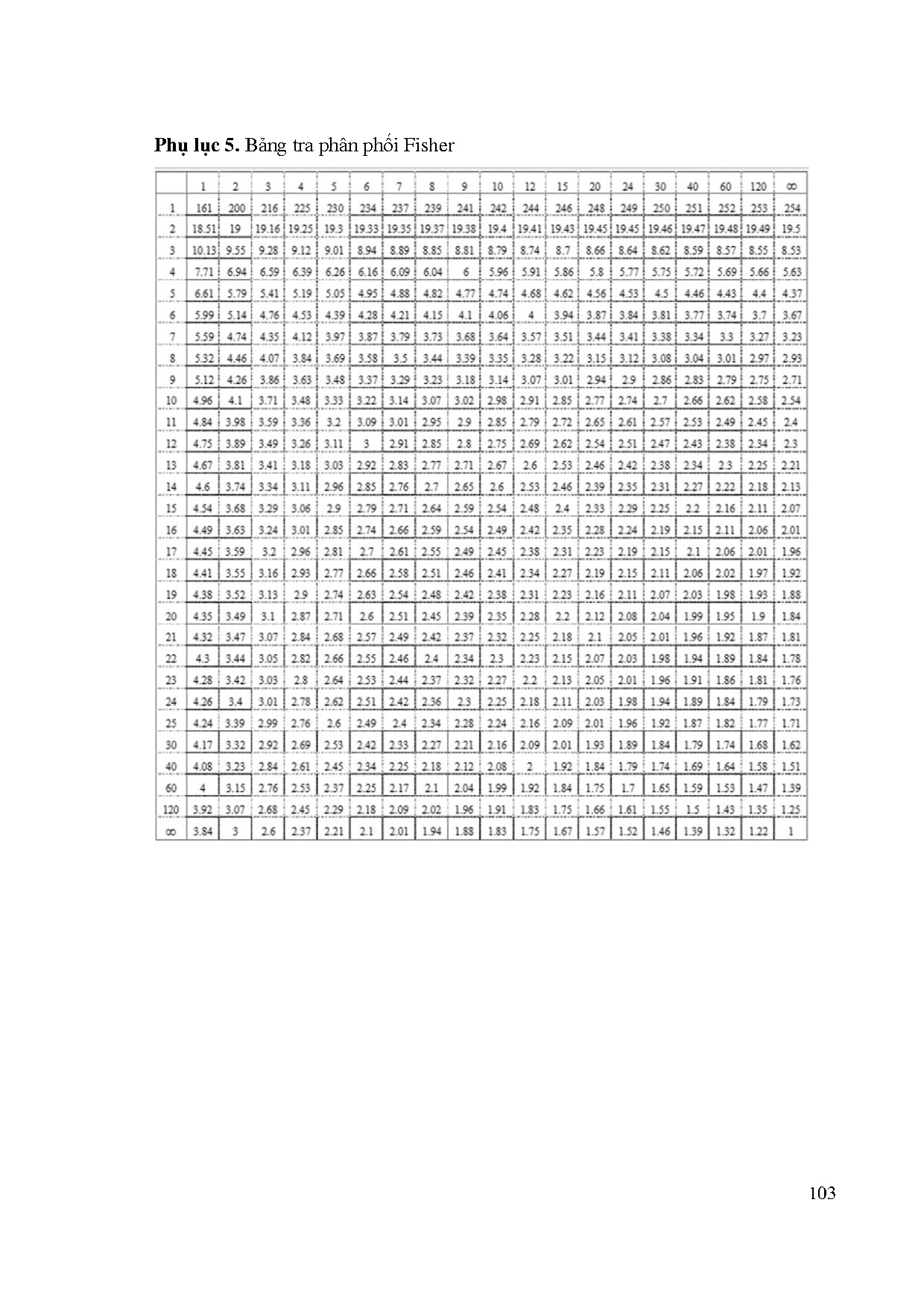 Ảnh một số trang tài liệu