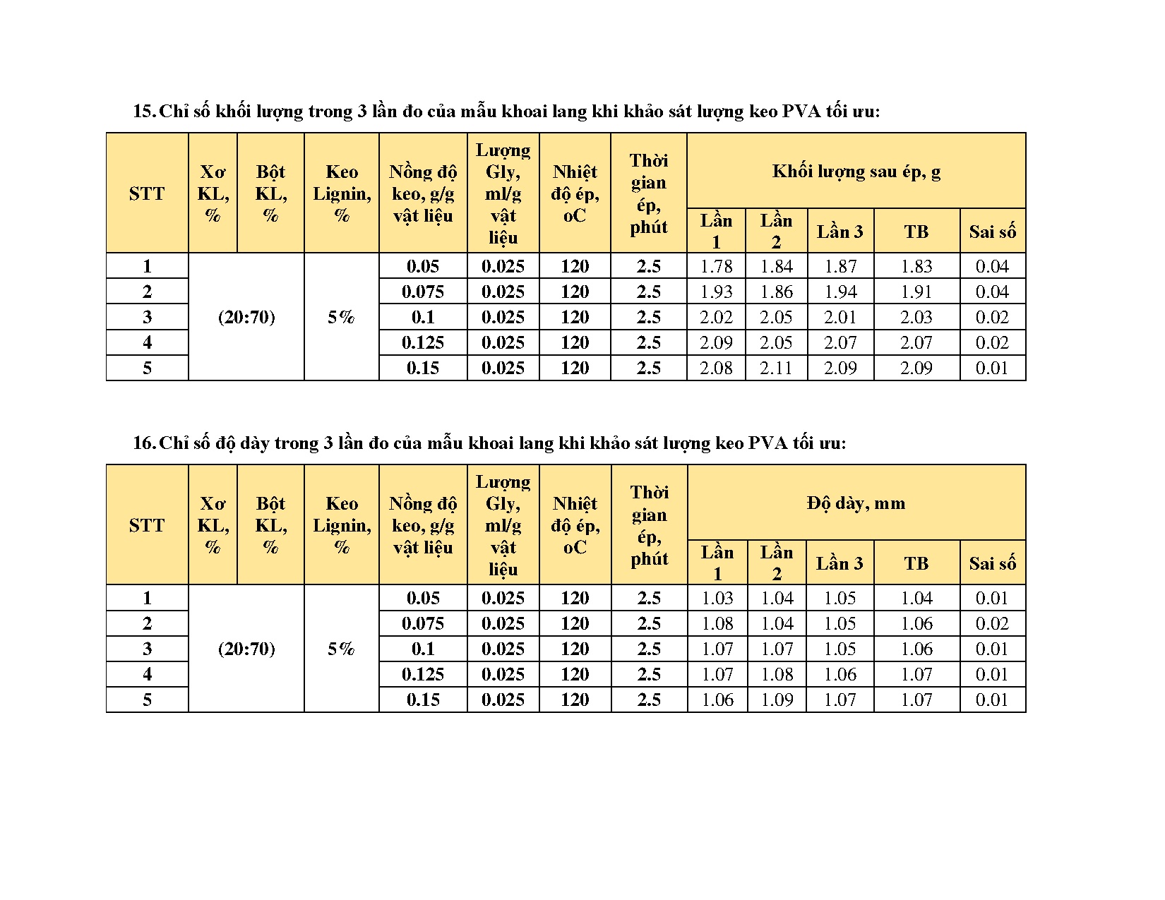 Đồ án tốt nghiệp - Nghiên cứu quy trình làm khay ép hữu cơ từ phụ phẩm dây khoai lang và vỏ hạt C - Trang 112