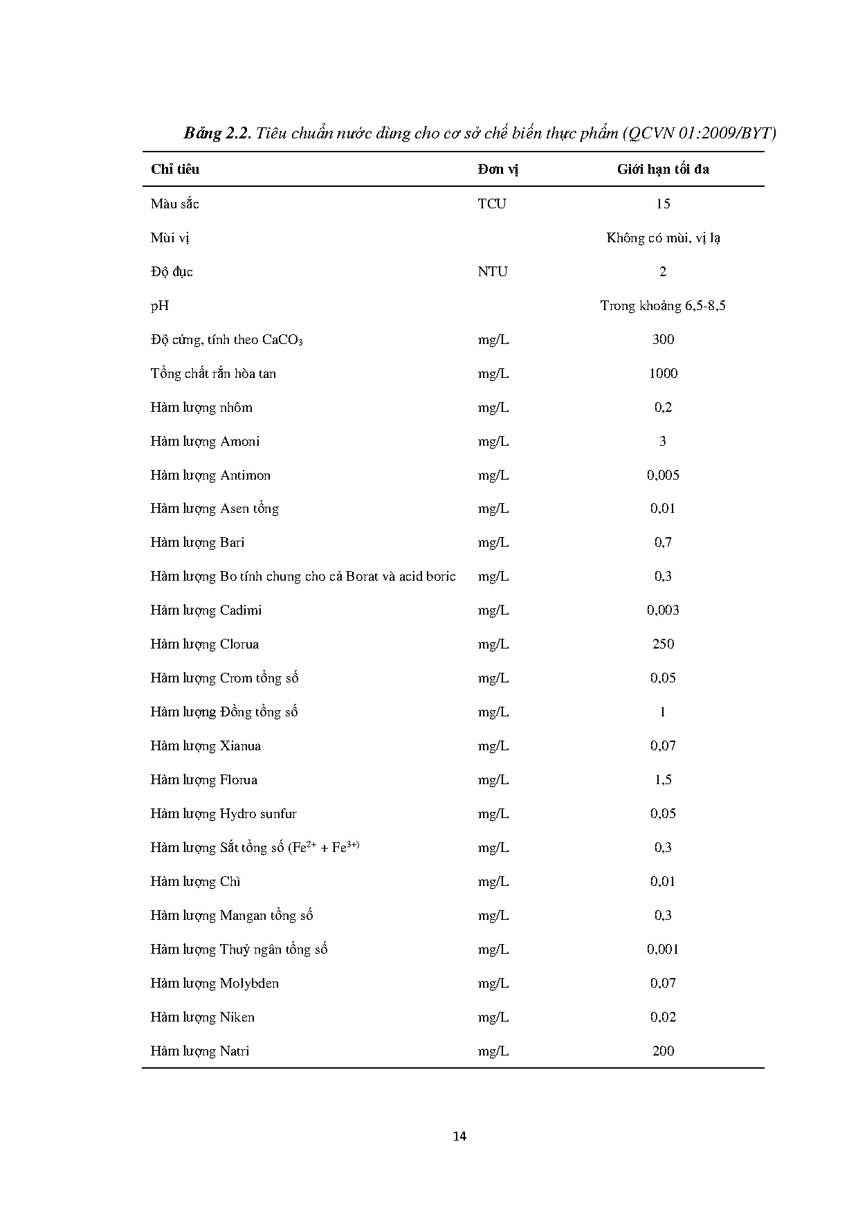 Ảnh một số trang tài liệu