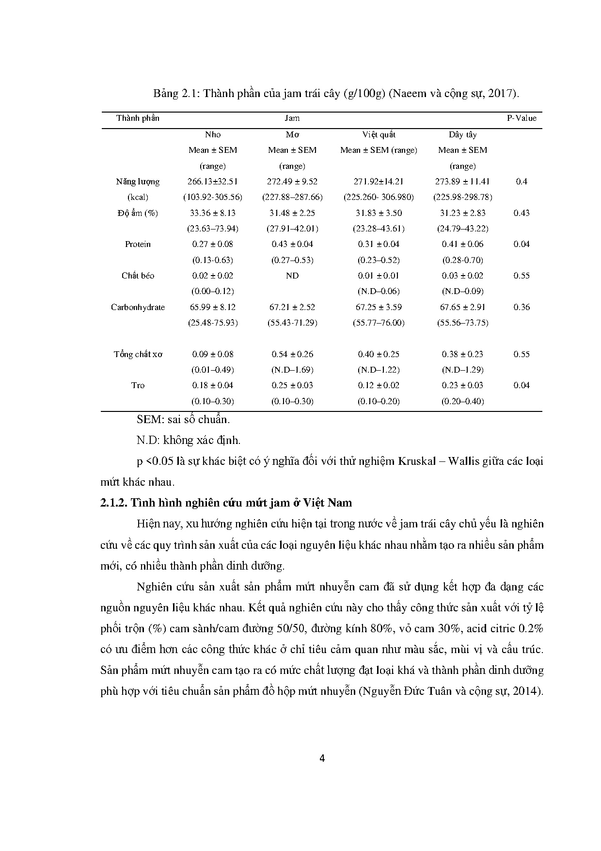 Ảnh một số trang tài liệu