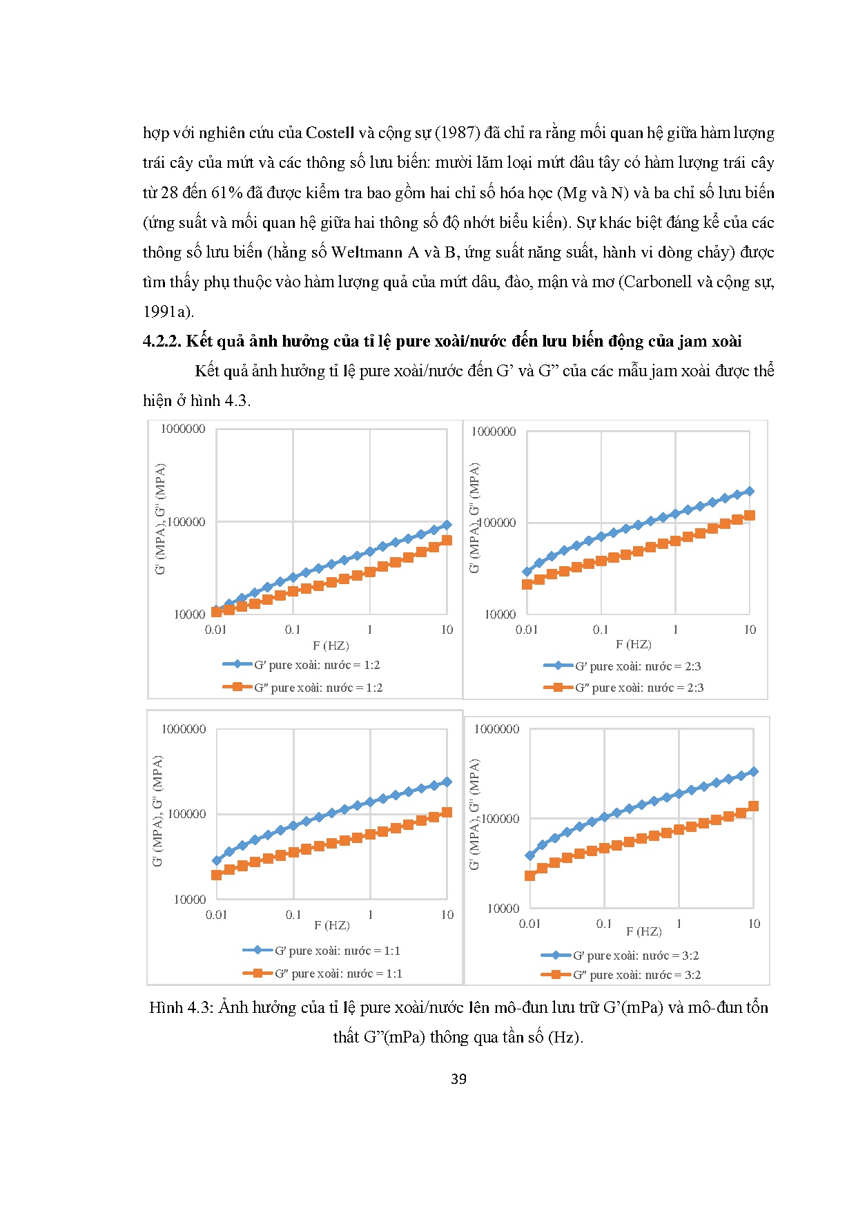 Ảnh một số trang tài liệu