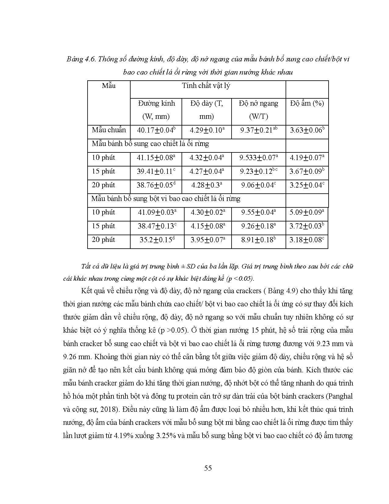 Ảnh một số trang tài liệu