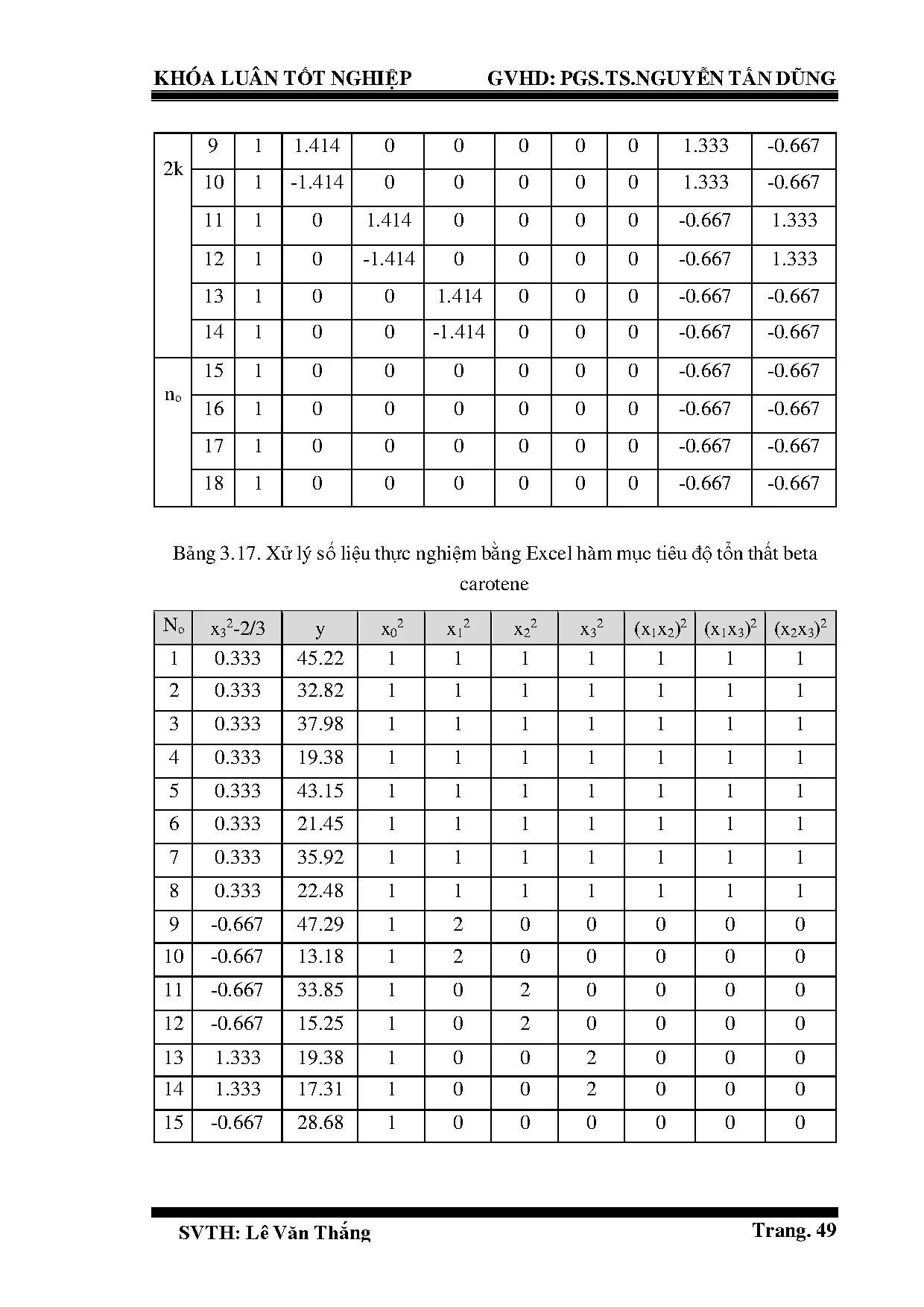 Đồ án tốt nghiệp - Nghiên cứu quy trình sản xuất sản phẩm bột màng gấc bằng phương pháp sấy lạnh - Trang 69