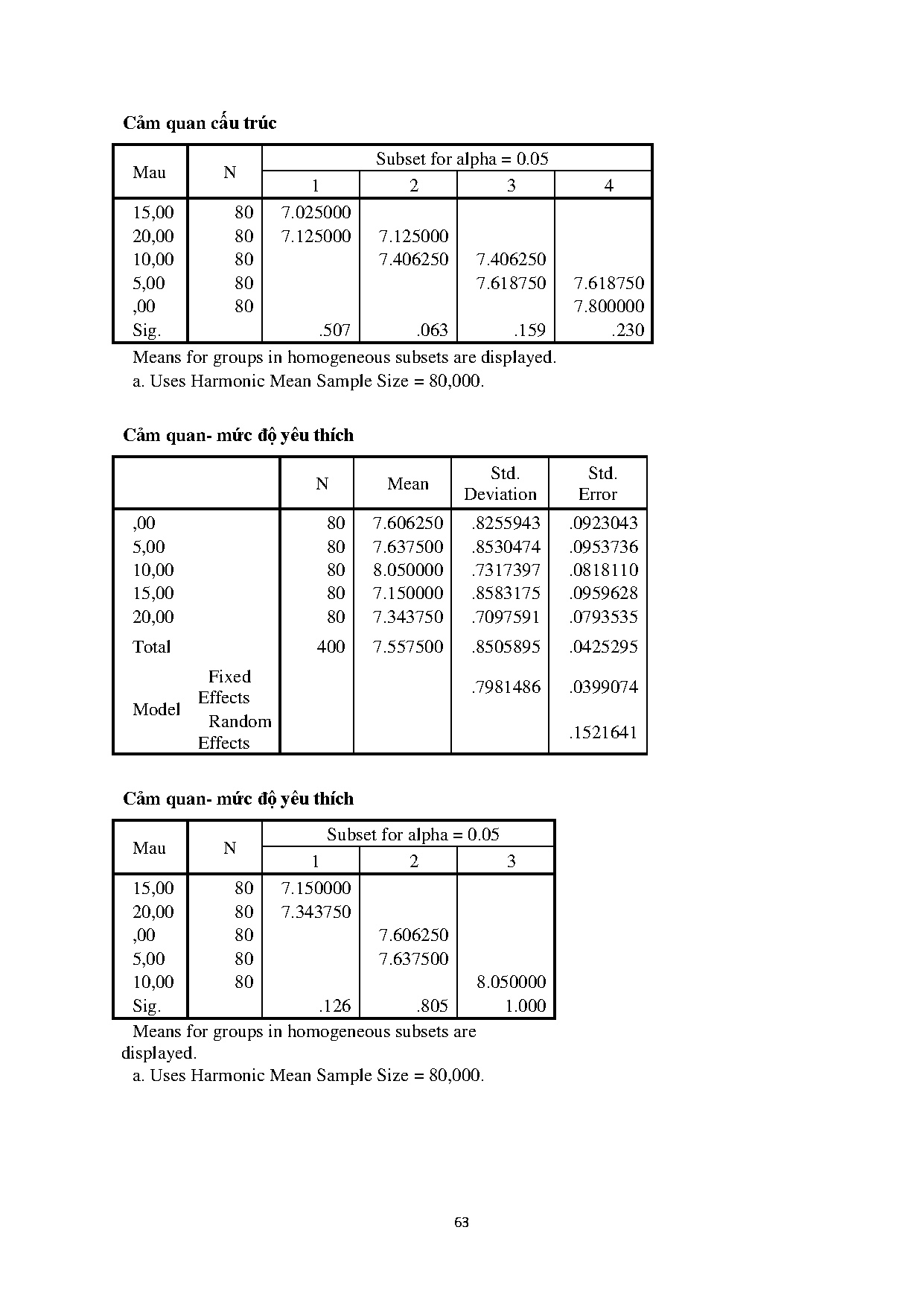 Ảnh một số trang tài liệu
