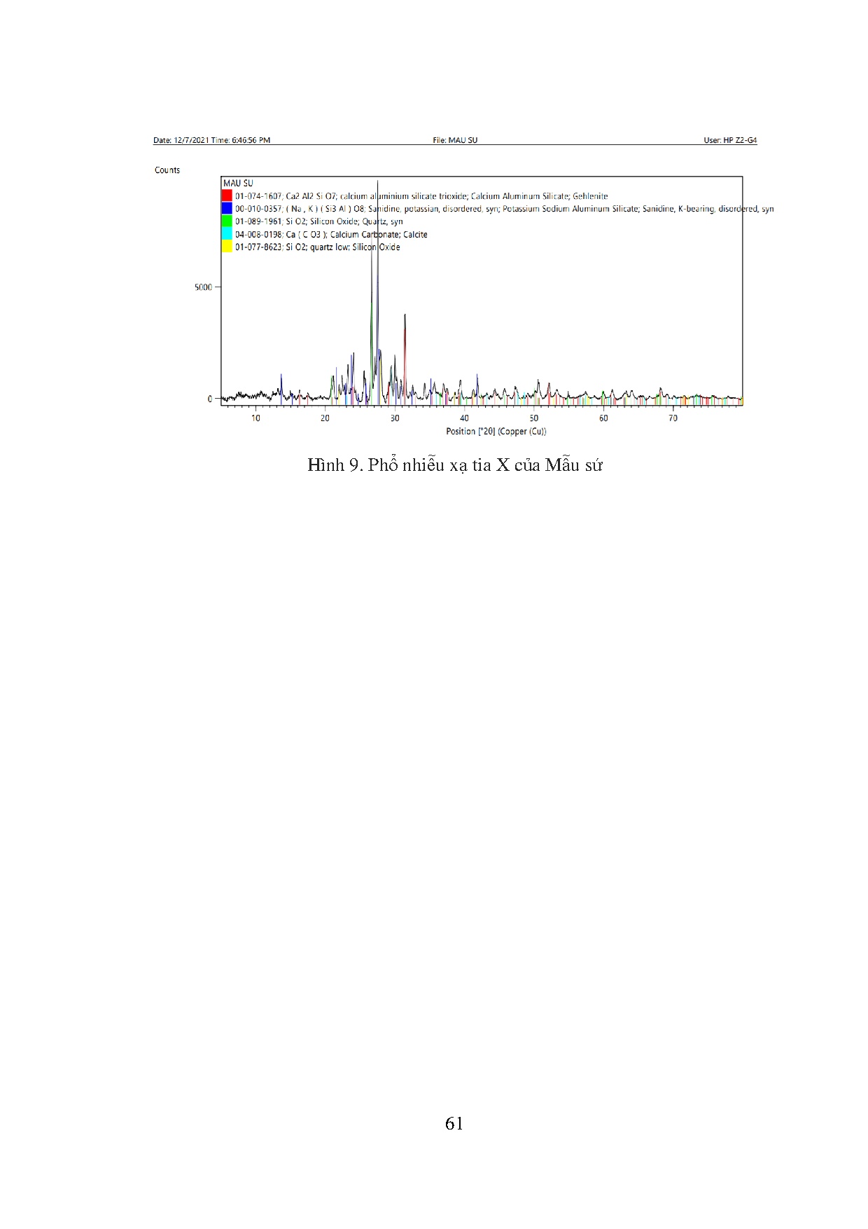 Ảnh một số trang tài liệu