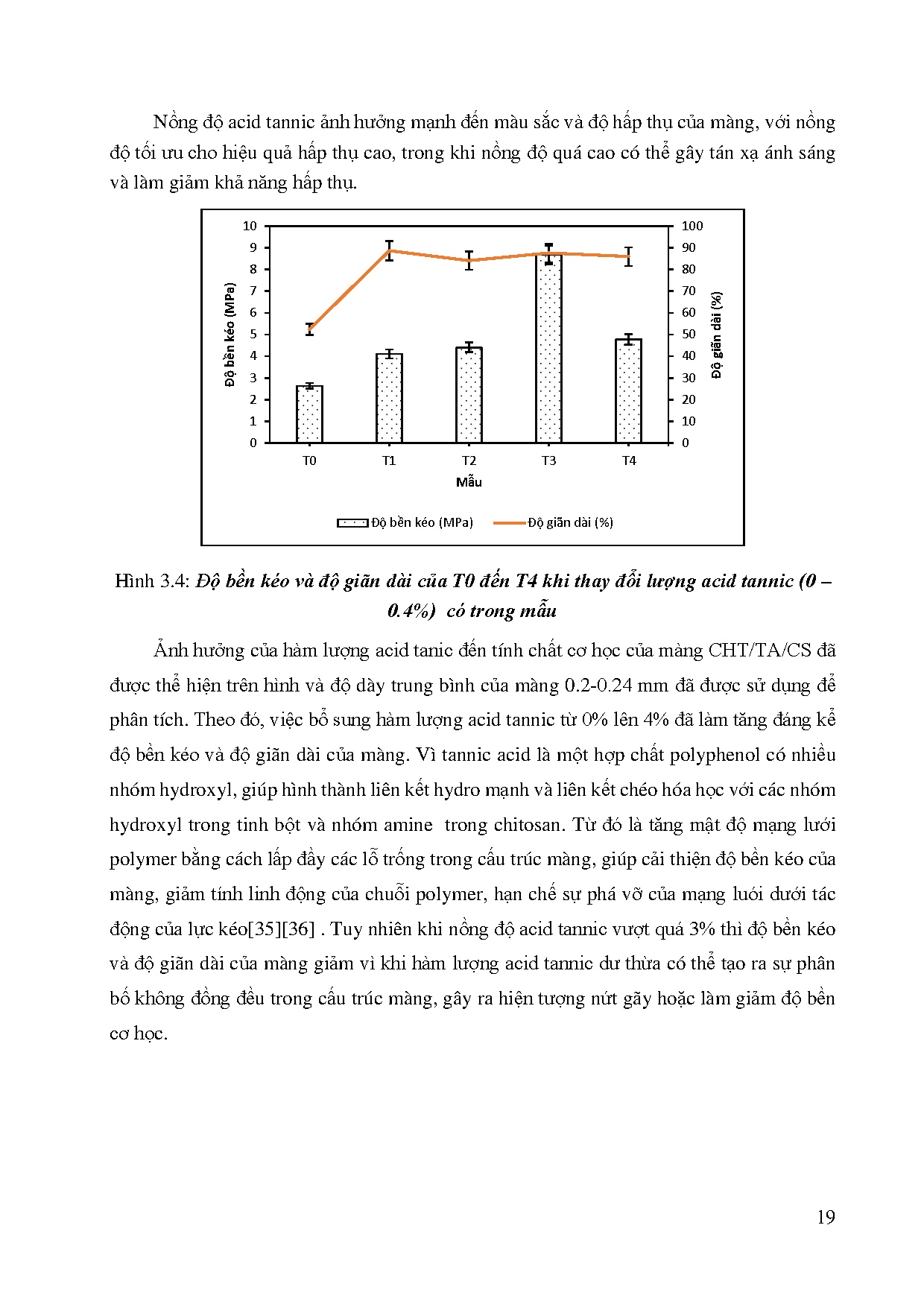 Đồ án tốt nghiệp - Ảnh hưởng của thành phần Chitosan, Tinh bột, Acid tannic, Glycerol ĐTCCMHLCATTB - Trang 44