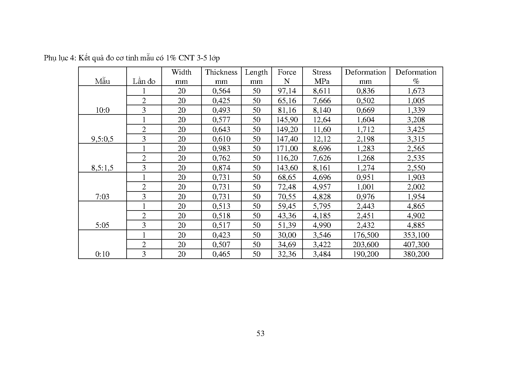 Ảnh một số trang tài liệu