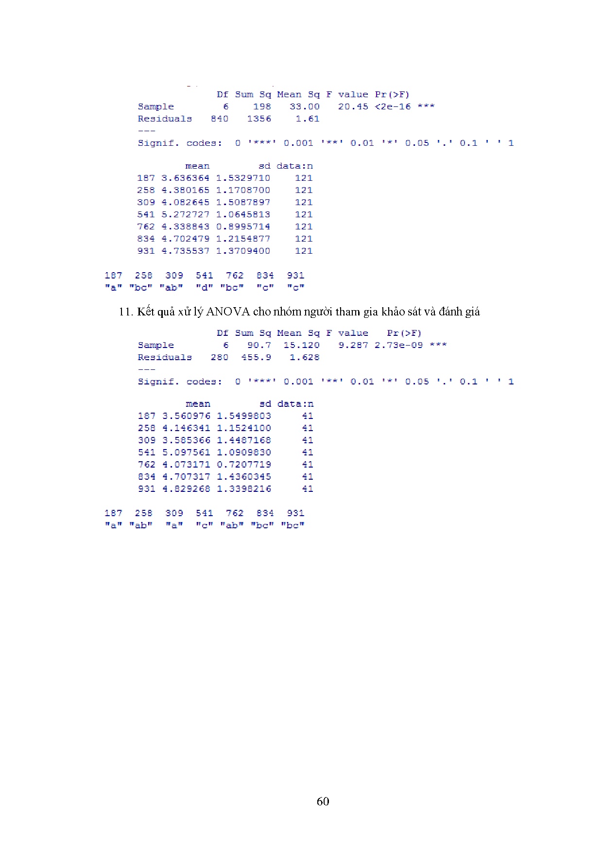 Ảnh một số trang tài liệu