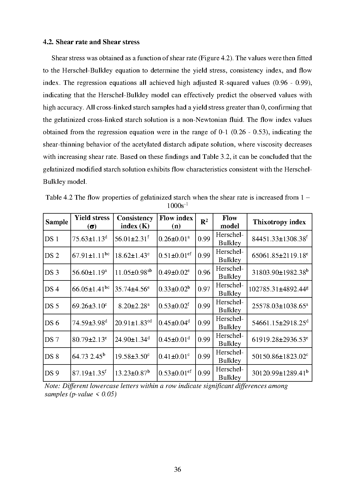 Đồ án tốt nghiệp - Evaluation of physicochemical, mechanical properties, and fruit POADASAADASF - Trang 58