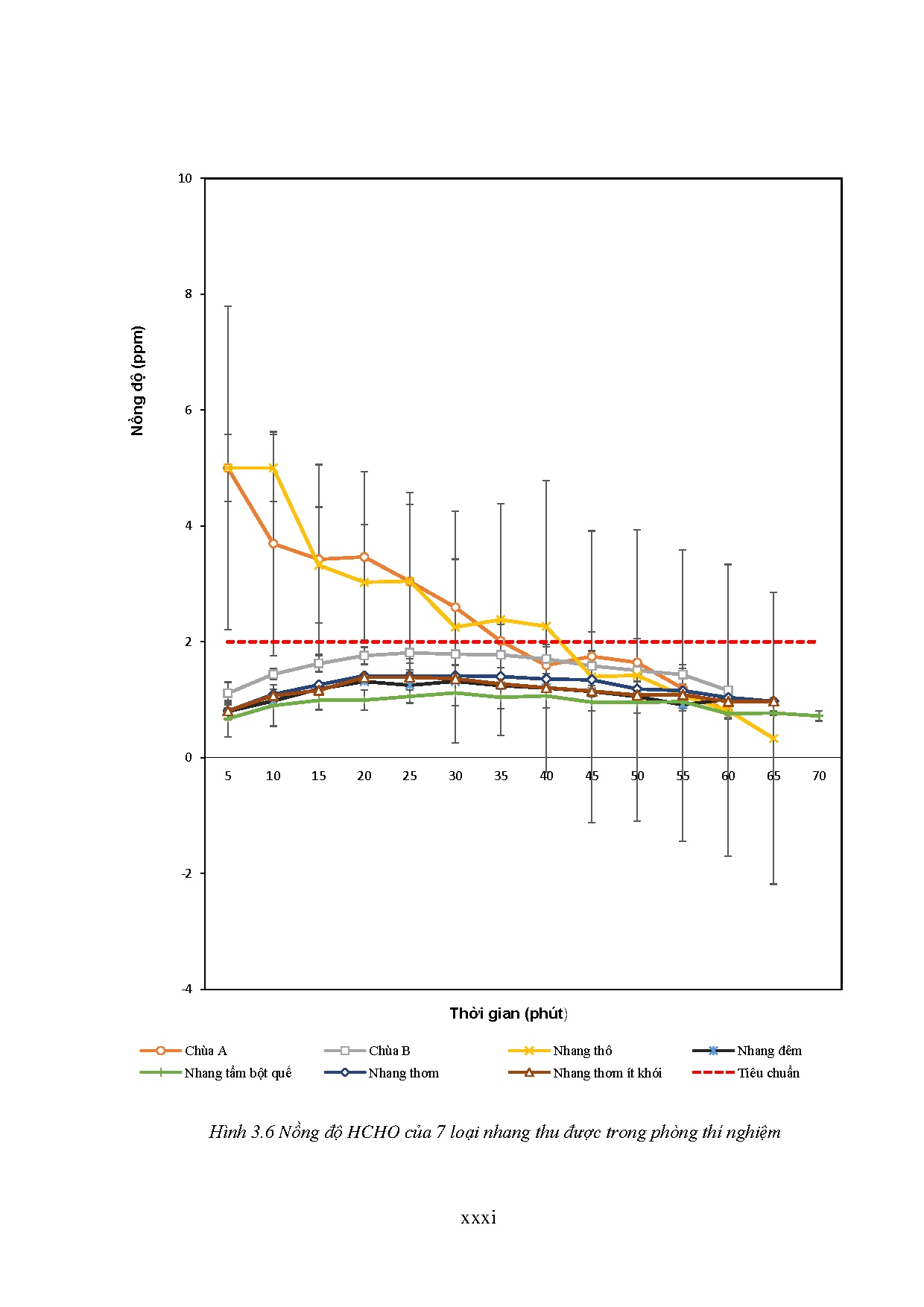 Ảnh một số trang tài liệu