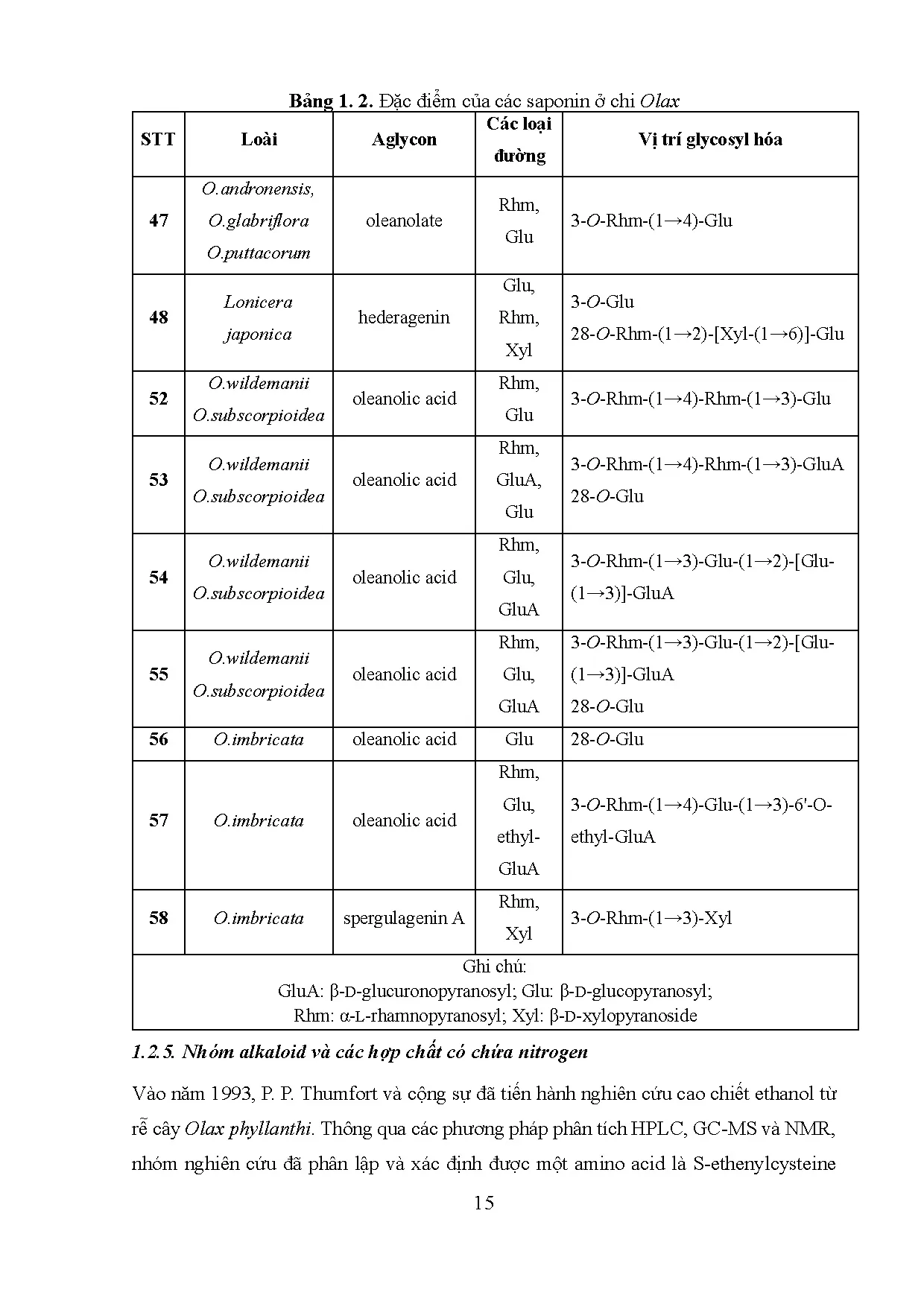 Đồ án tốt nghiệp - Khảo sát thành phần hóa học phân đoạn ET40.2.6.4 và ET40.2.6.7 điều CTCCMTRCDĐOI - Trang 28