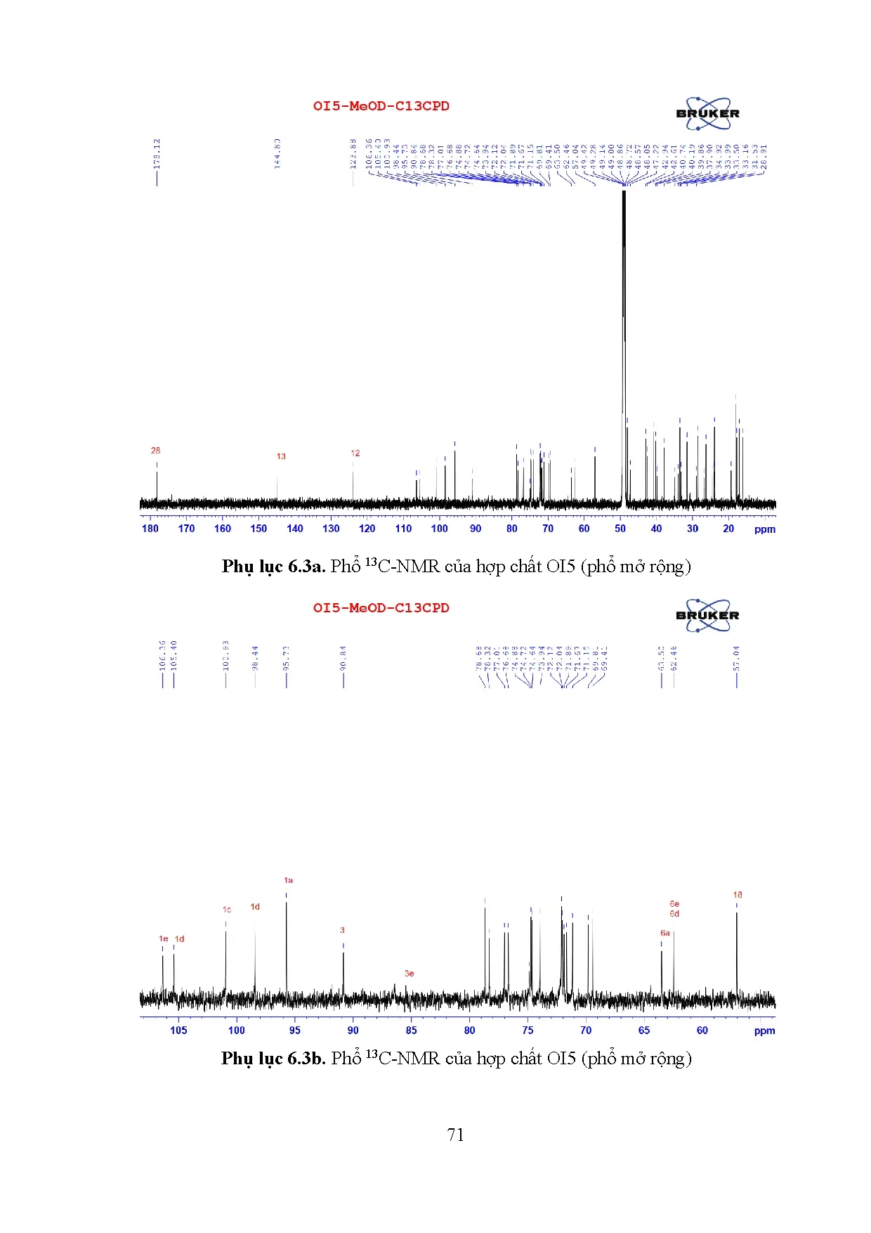 Đồ án tốt nghiệp - Khảo sát thành phần hóa học phân đoạn ET40.2.6.4 và ET40.2.6.7 điều CTCCMTRCDĐOI - Trang 84