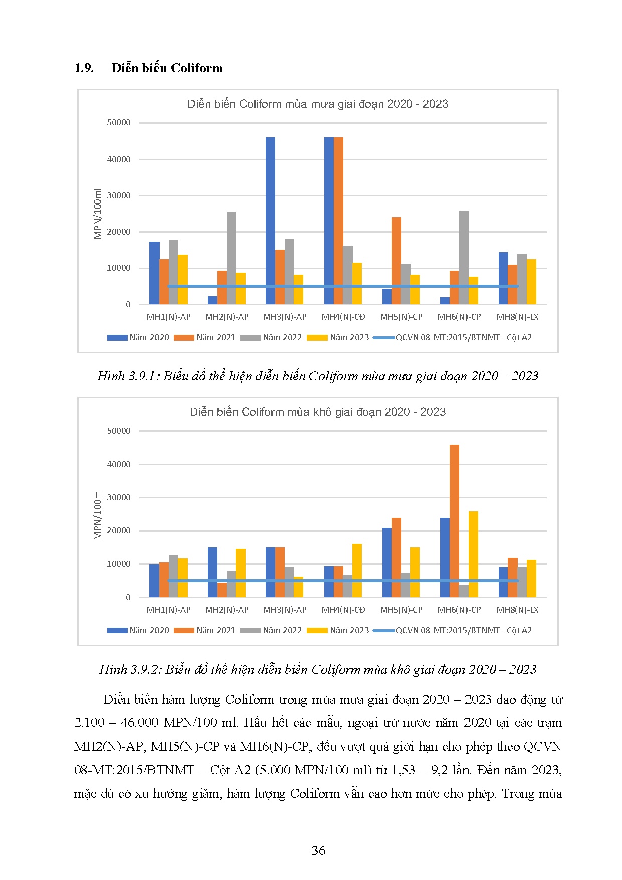 Đồ án tốt nghiệp - Đánh giá chất lượng nước và khả năng tiếp nhận nước thải sông Hậu đoạn chảy QTAG - Trang 58