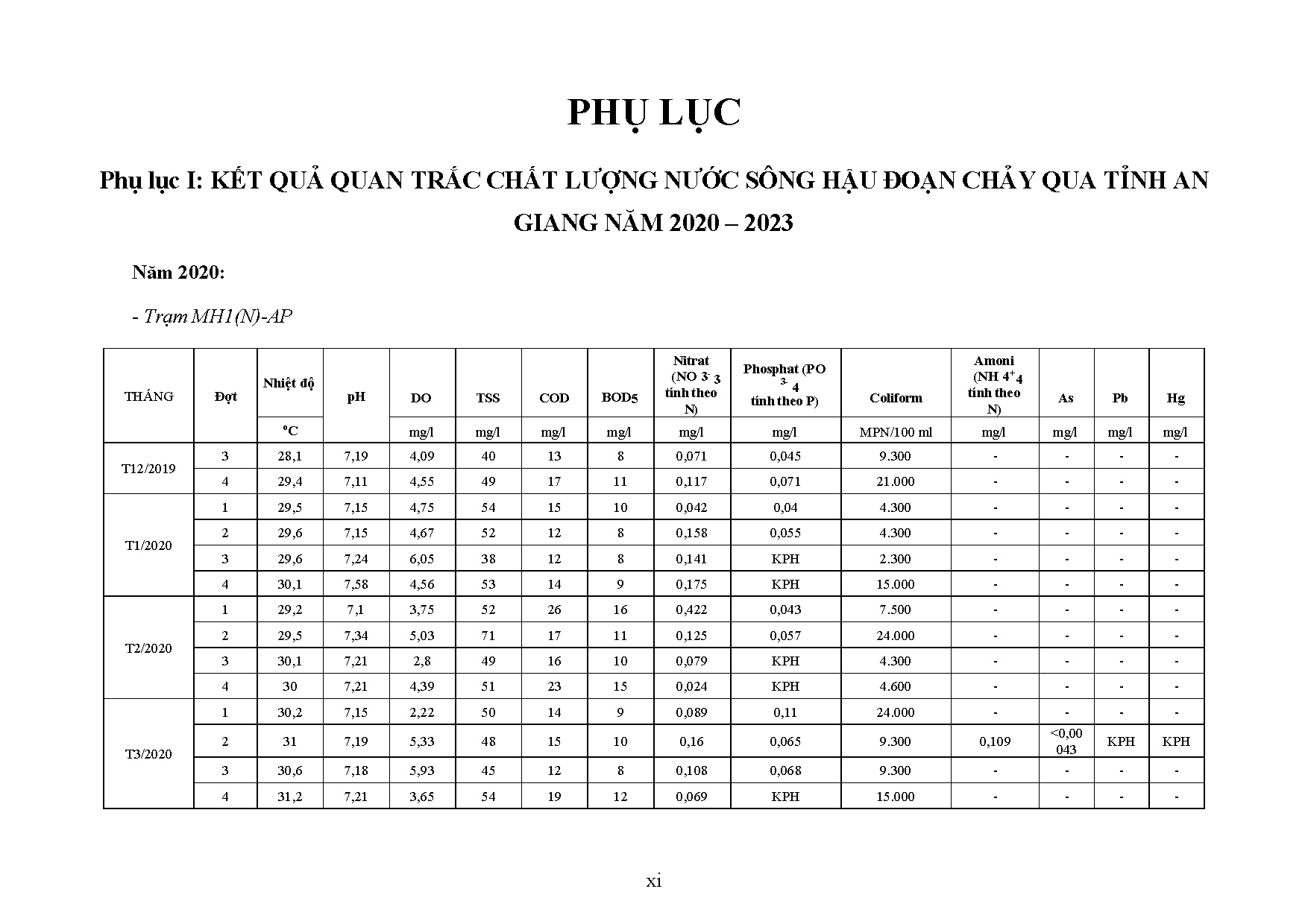 Đồ án tốt nghiệp - Đánh giá chất lượng nước và khả năng tiếp nhận nước thải sông Hậu đoạn chảy QTAG - Trang 87