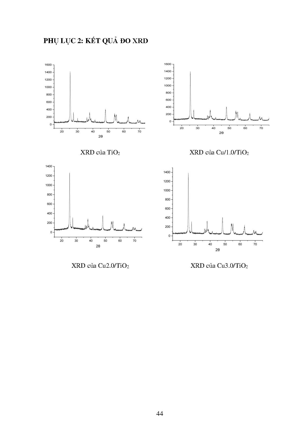 Ảnh một số trang tài liệu