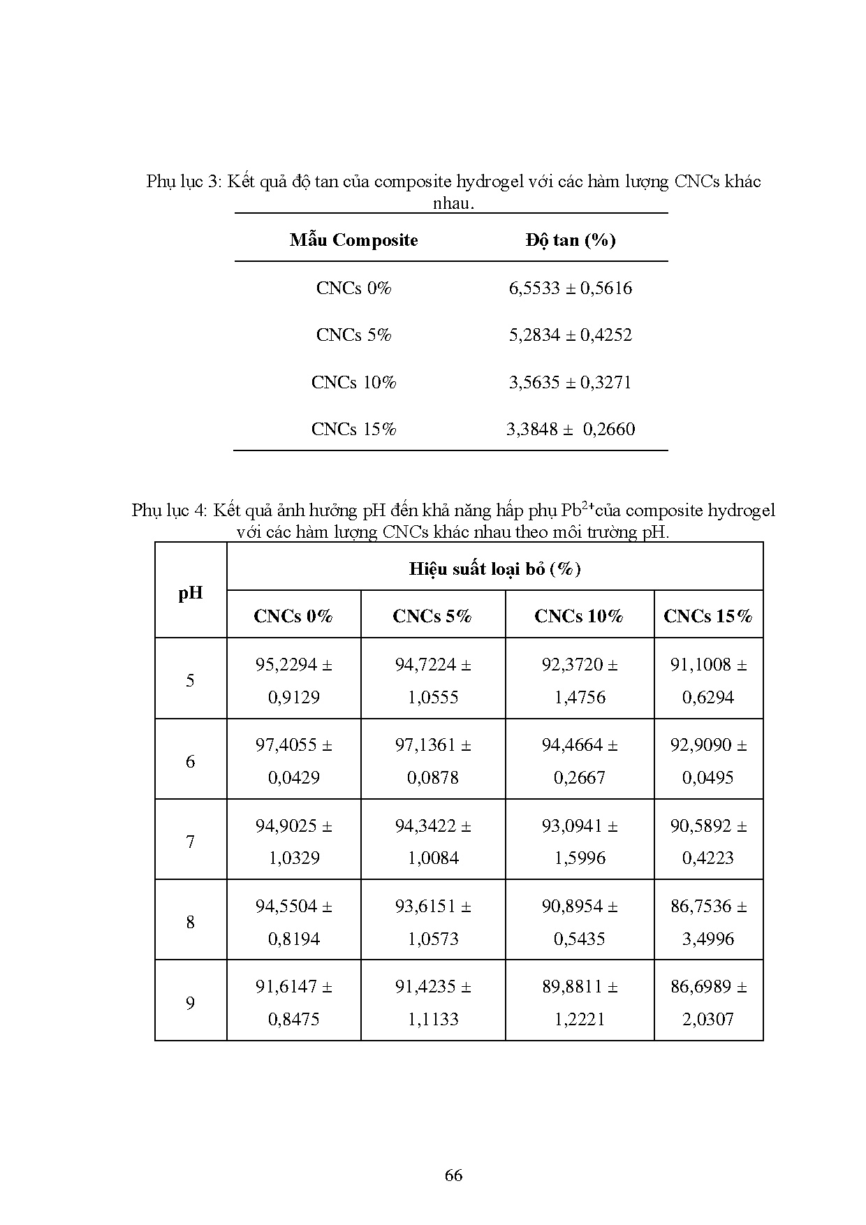 Ảnh một số trang tài liệu