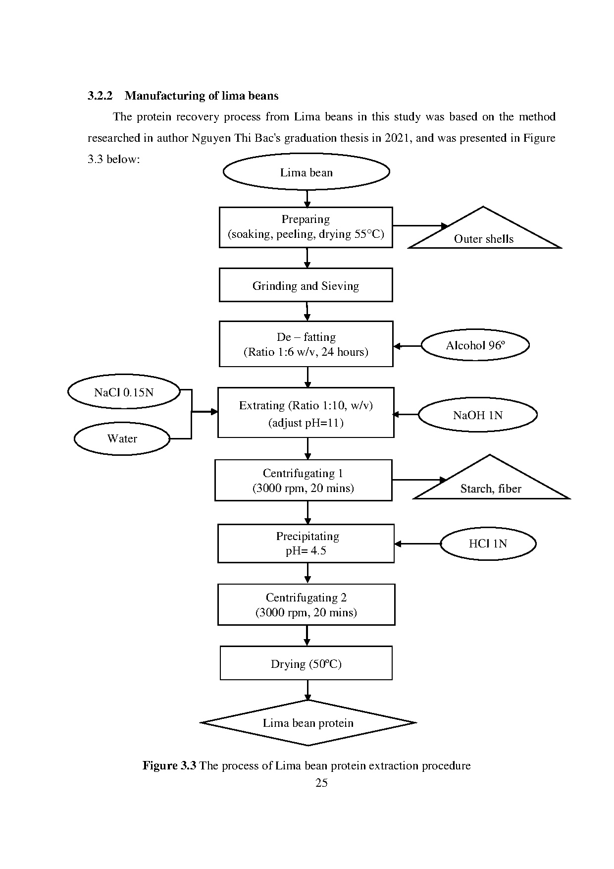 Ảnh một số trang tài liệu