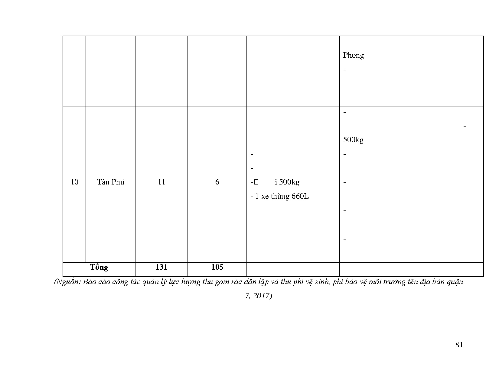 Ảnh một số trang tài liệu