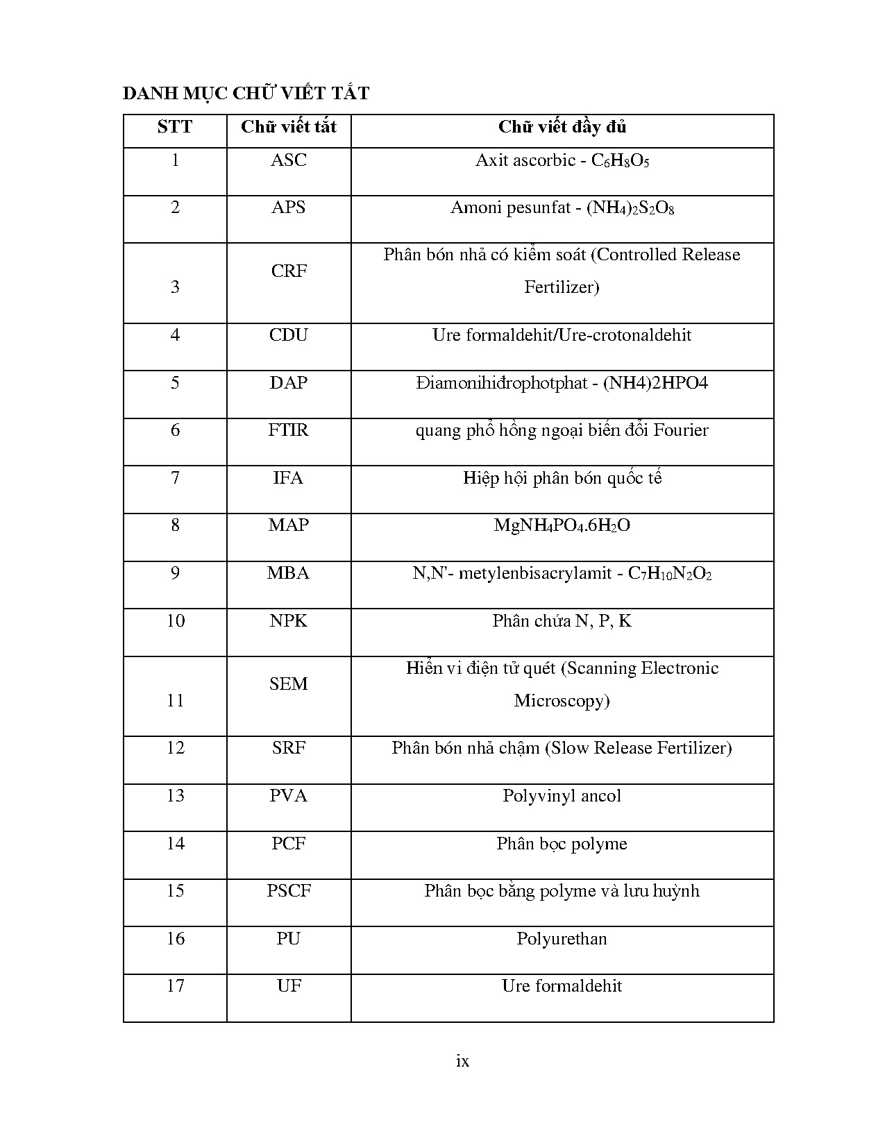Ảnh một số trang tài liệu
