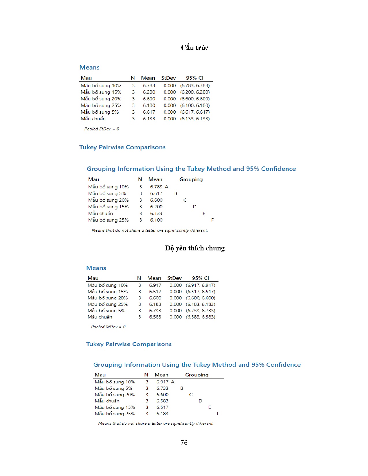 Ảnh một số trang tài liệu