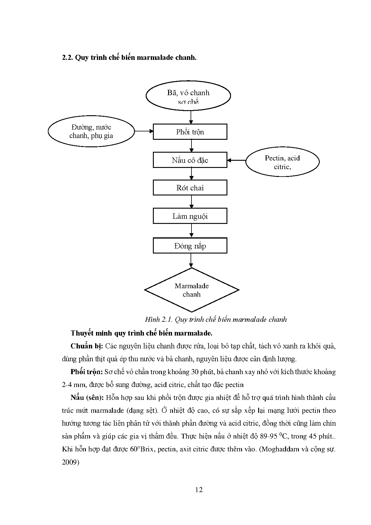 Ảnh một số trang tài liệu