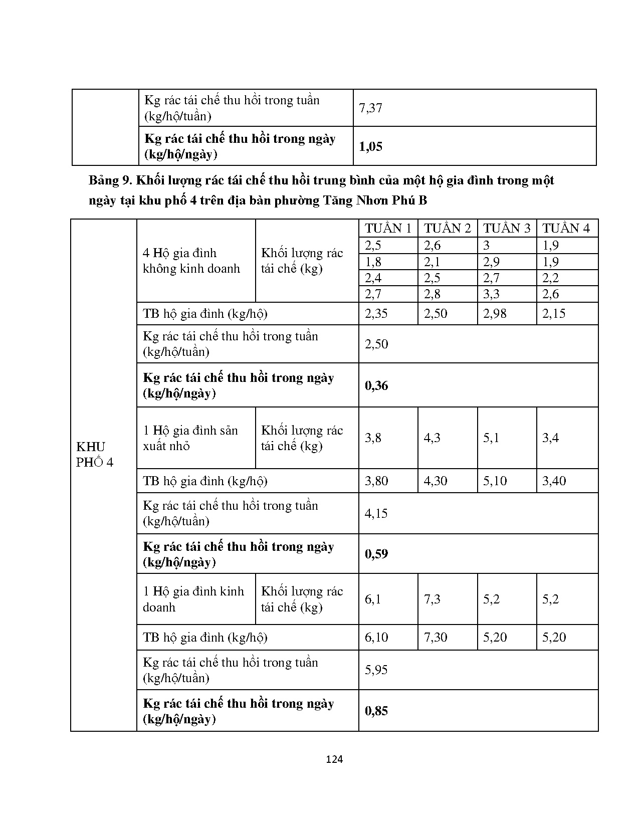 Ảnh một số trang tài liệu