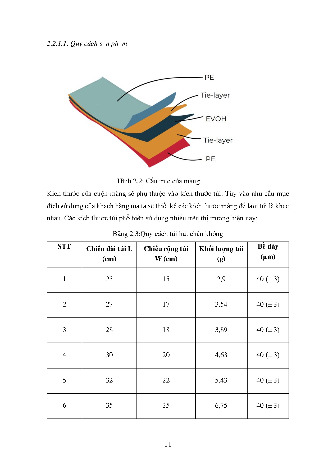 Ảnh một số trang tài liệu