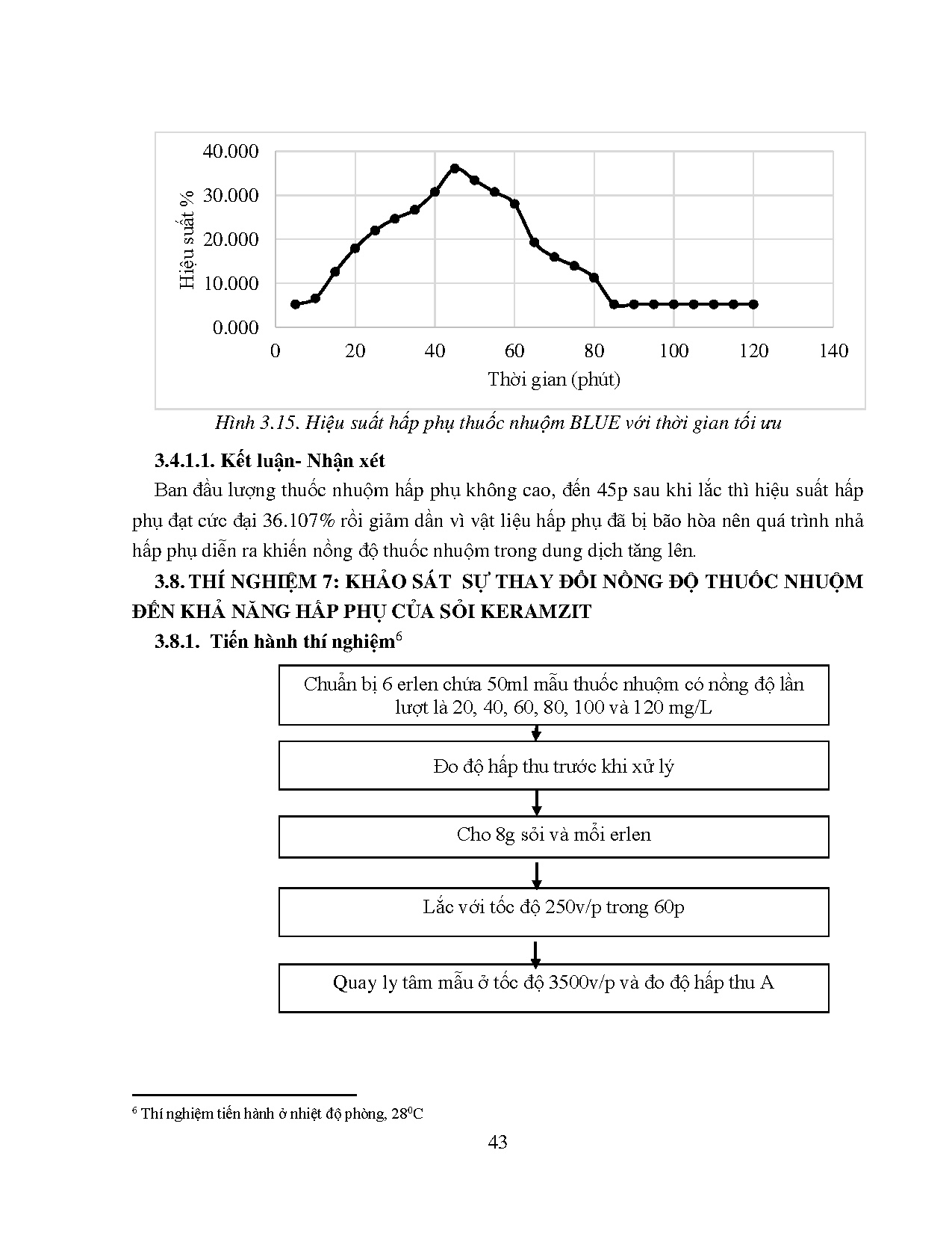 Đồ án tốt nghiệp - Khảo sát khả năng hấp thụ thuốc nhuộm của hạt sỏi nhẹ Keramzit - Trang 44
