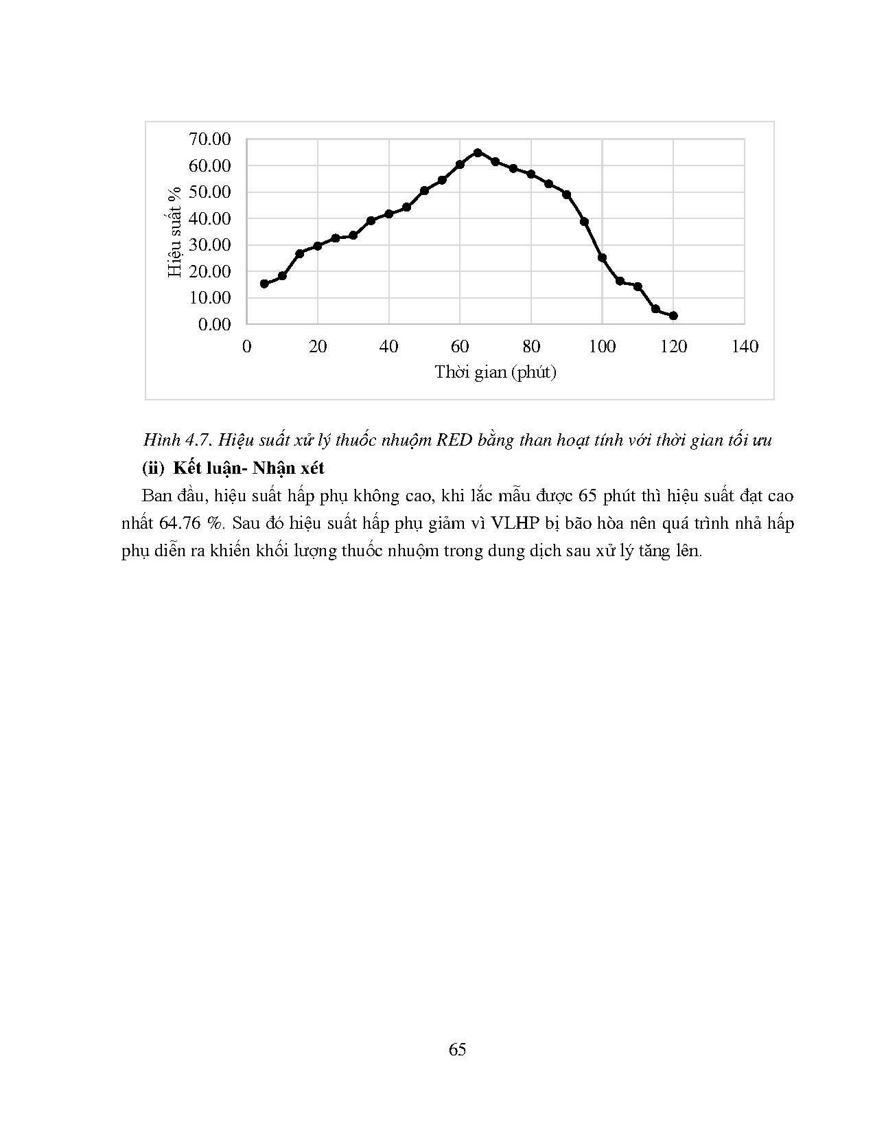 Đồ án tốt nghiệp - Khảo sát khả năng hấp thụ thuốc nhuộm của hạt sỏi nhẹ Keramzit - Trang 66