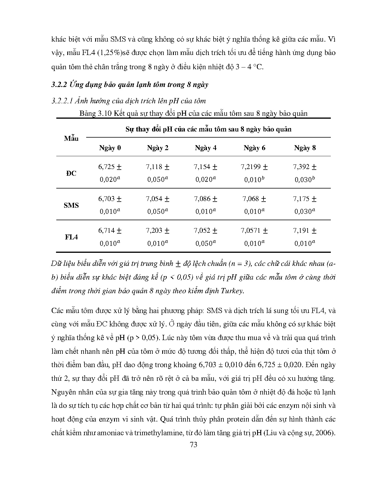 Đồ án tốt nghiệp - Đánh giá khả năng bảo quản lạnh tôm thẻ chân trắng (Litopenaeus VCDTGPĐCTLS ( R - Trang 101