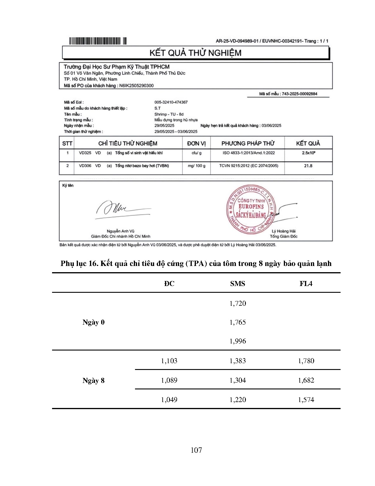 Đồ án tốt nghiệp - Đánh giá khả năng bảo quản lạnh tôm thẻ chân trắng (Litopenaeus VCDTGPĐCTLS ( R - Trang 135