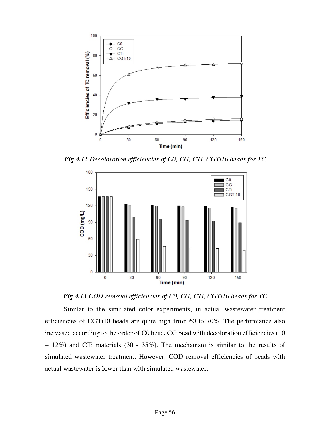 Đồ án tốt nghiệp - Study on the removal of color from aqueous solution using Tio2 - chitosan BAF - Trang 72