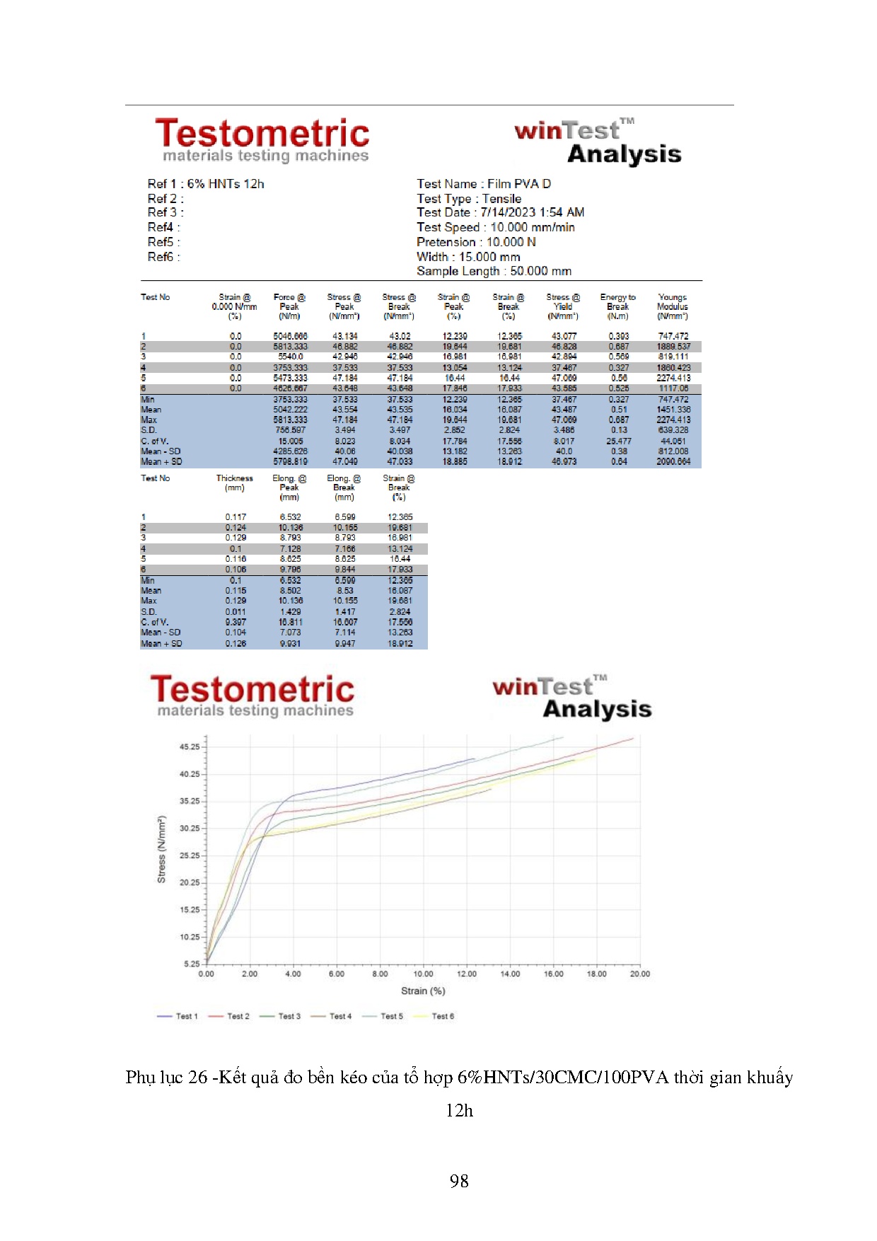 Ảnh một số trang tài liệu