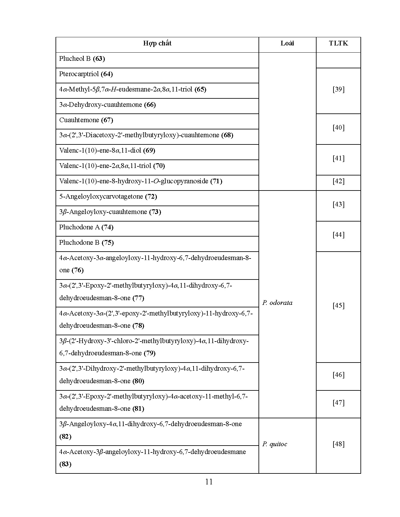 Đồ án tốt nghiệp - Phân lập các chất từ phân đoạn Butanol của thân cây Sài Hồ Nam (Pluchea PHA - Trang 24
