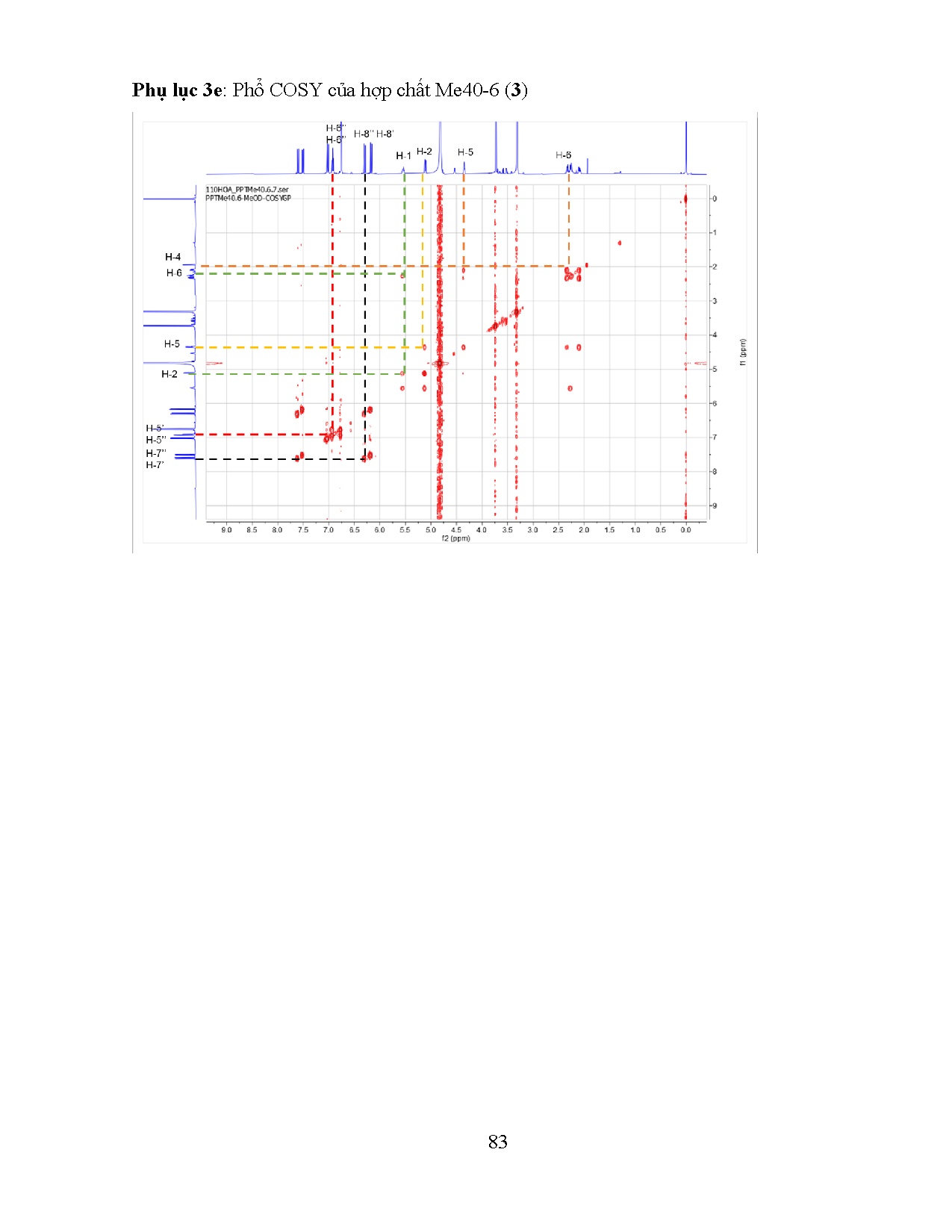Đồ án tốt nghiệp - Phân lập các chất từ phân đoạn Butanol của thân cây Sài Hồ Nam (Pluchea PHA - Trang 96