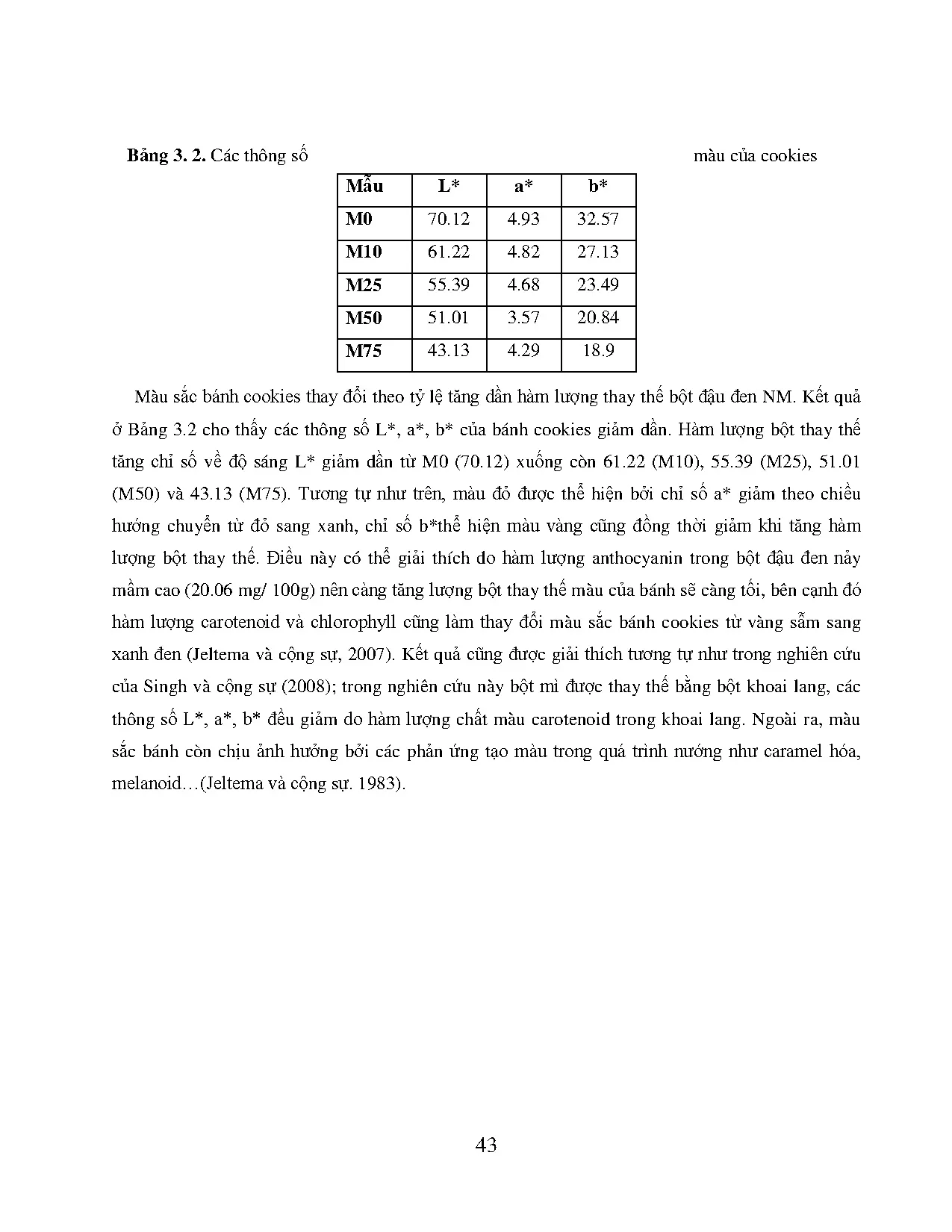Đồ án tốt nghiệp - Sử dụng phương pháp nảy mầm làm giảm tính dinh dưỡng trong đậu đen để SXBĐĐBSVBC - Trang 63