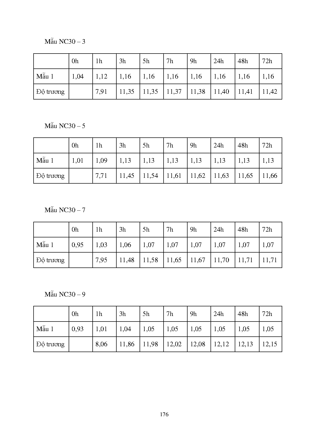 Ảnh một số trang tài liệu