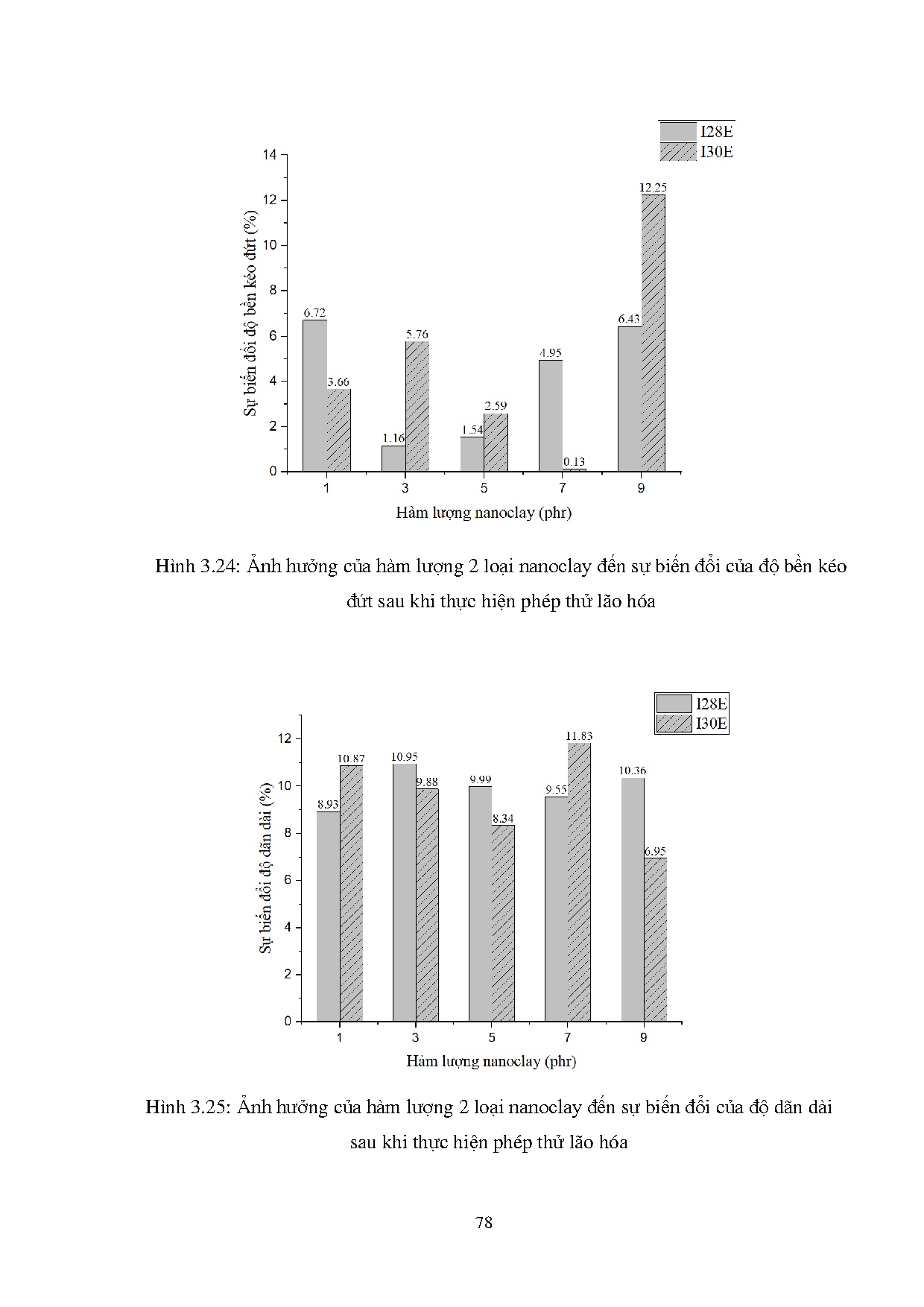 Ảnh một số trang tài liệu