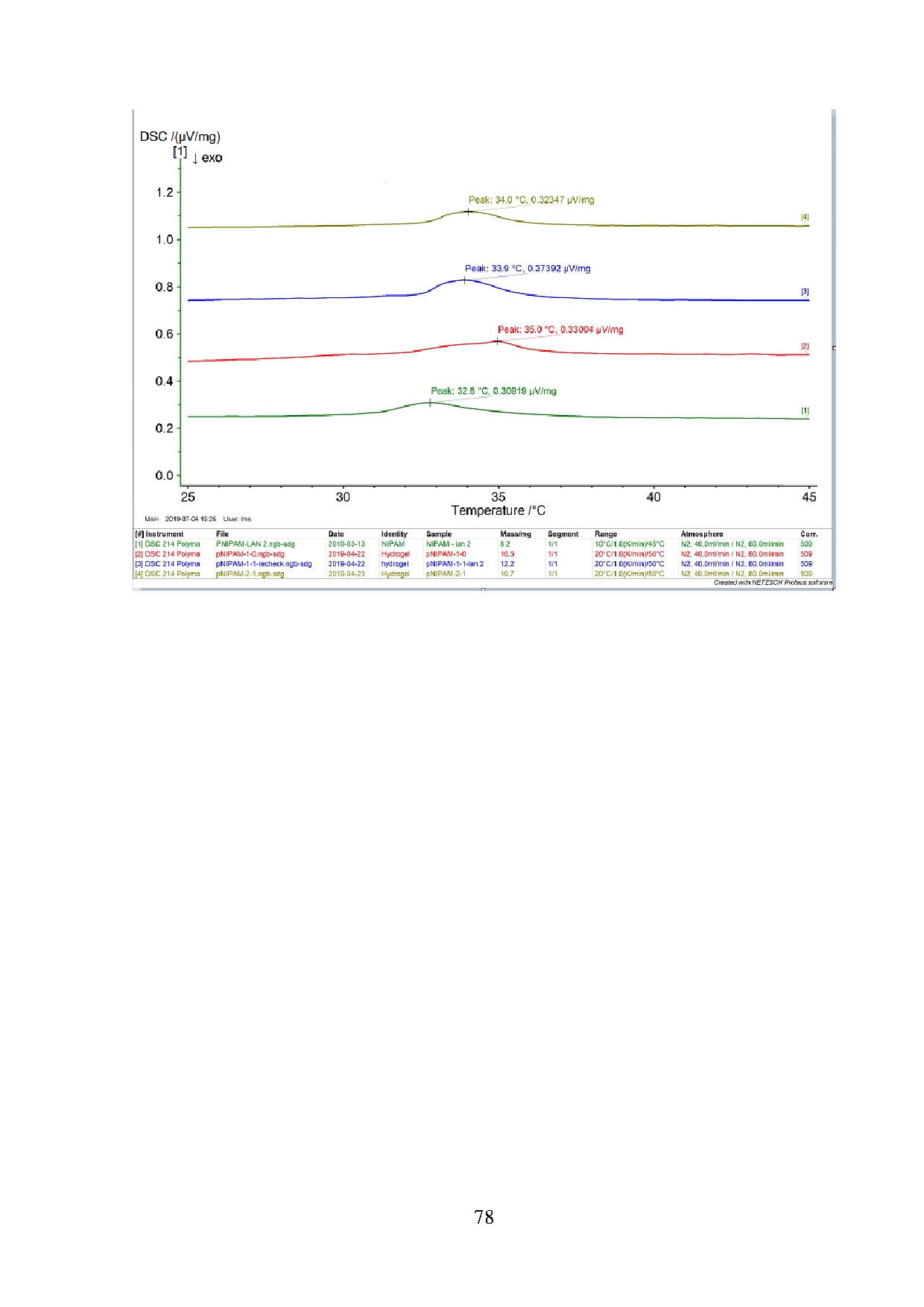 Ảnh một số trang tài liệu