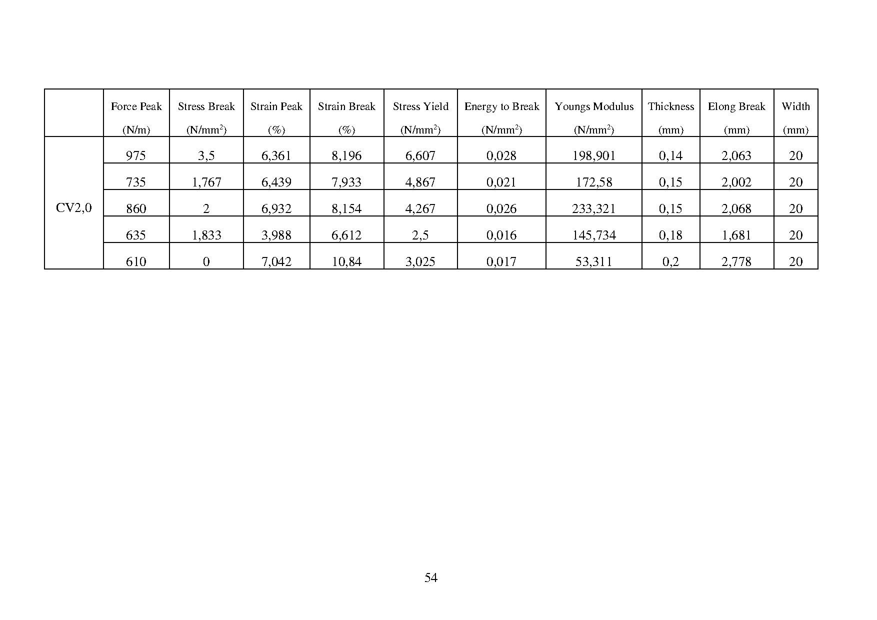 Ảnh một số trang tài liệu