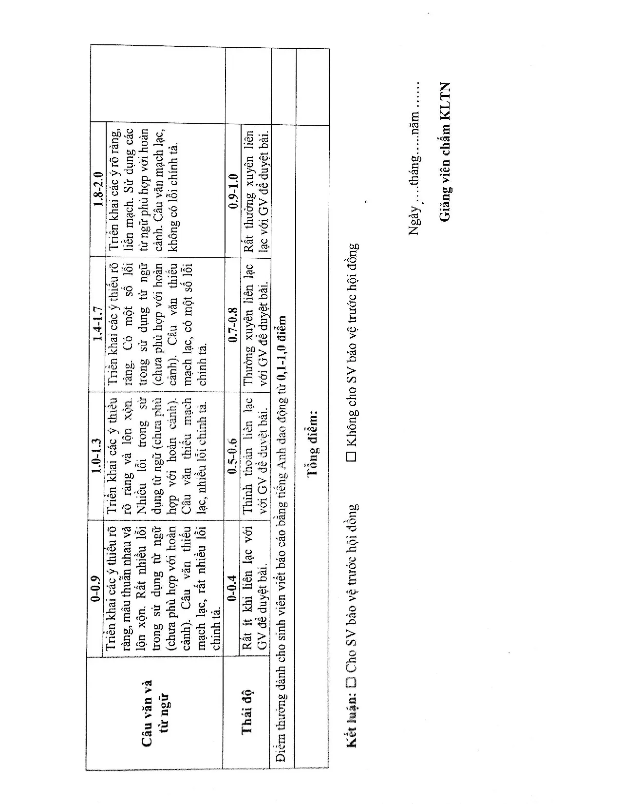 Đồ án tốt nghiệp - Hoàn thiện công tác tuyển dụng tại công ty cổ phần kỹ thuật môi trường Việt An - Trang 85