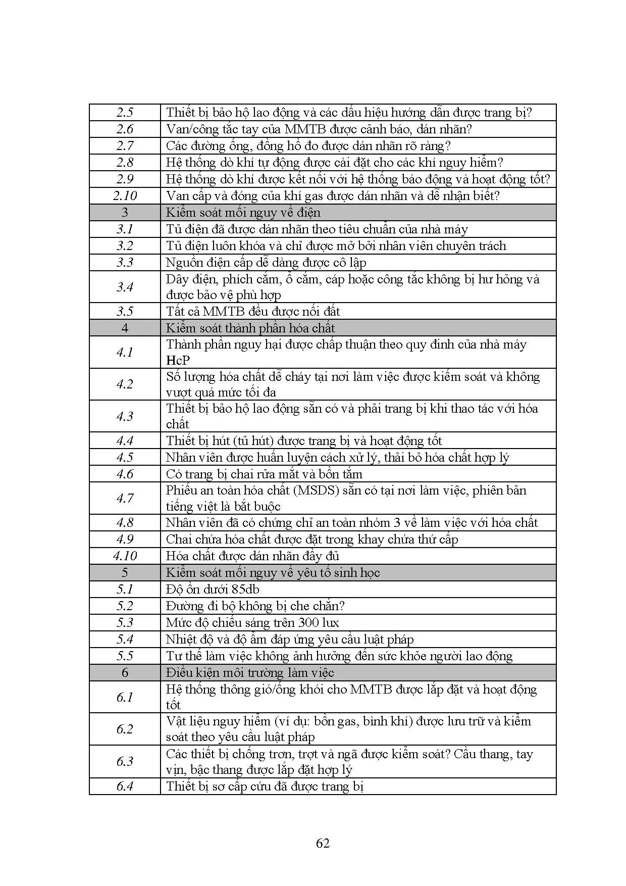 Đồ án tốt nghiệp - Xây dựng giải pháp cải tiến phương pháp đánh giá rủi ro KNLĐTMTLVVMMVTBÁDTCTBVN - Trang 76