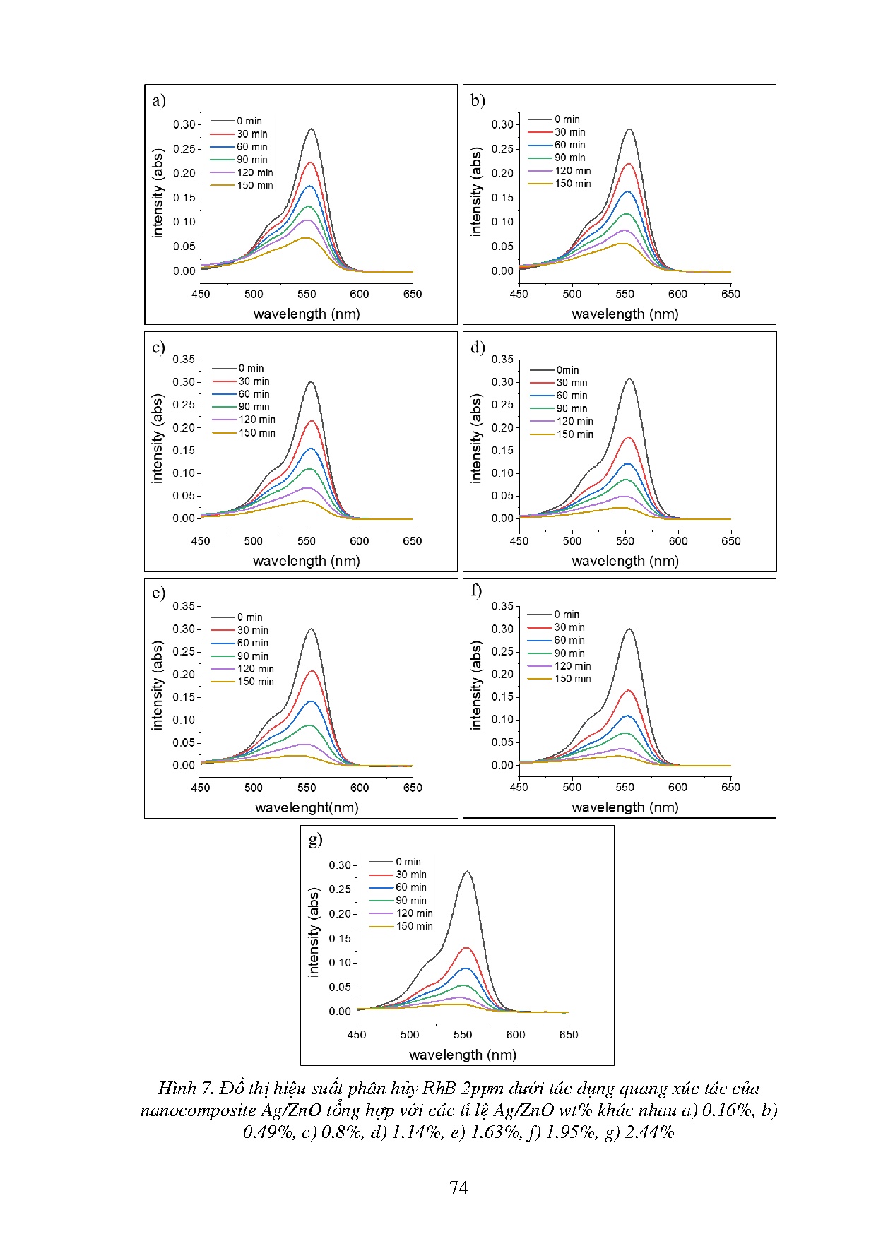 Ảnh một số trang tài liệu