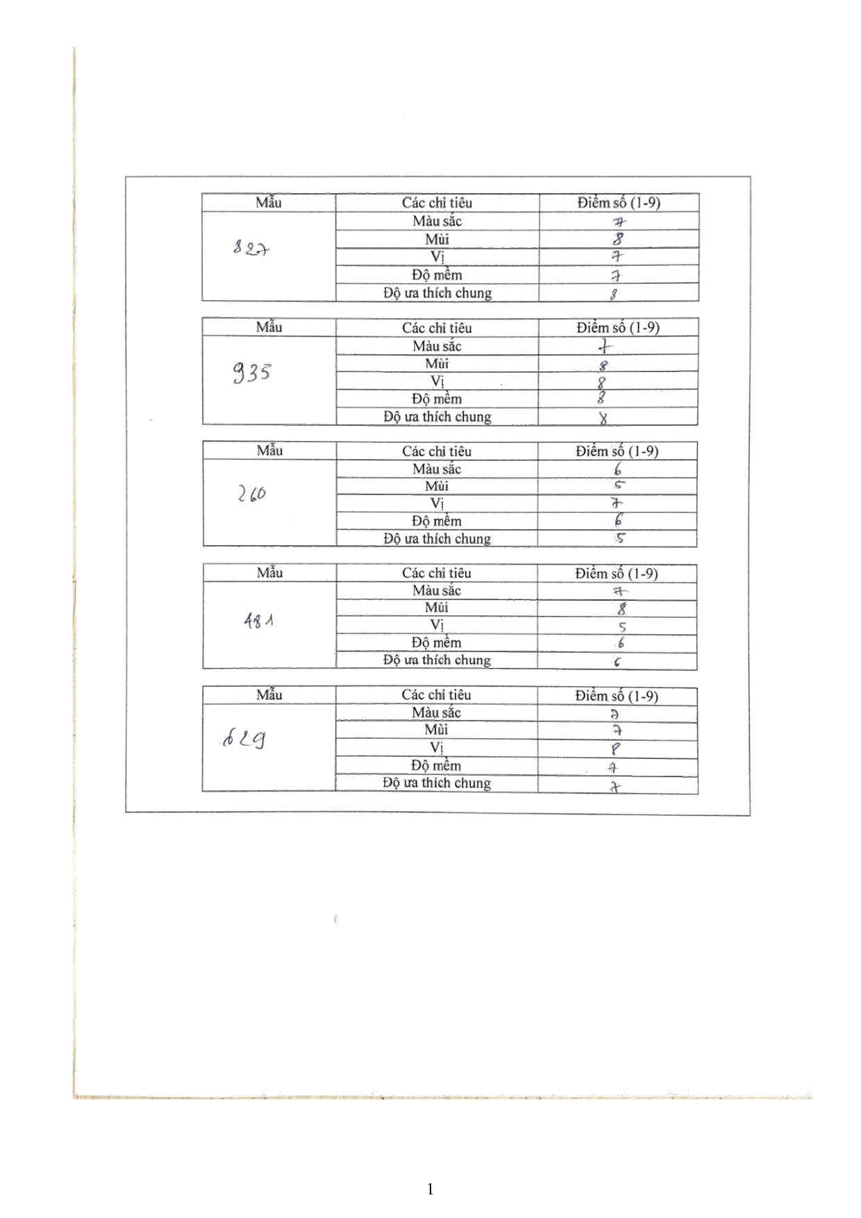 Đồ án tốt nghiệp - Xây dựng công thức ô mai từ chanh không hạt (citrus latifolia) - Trang 77